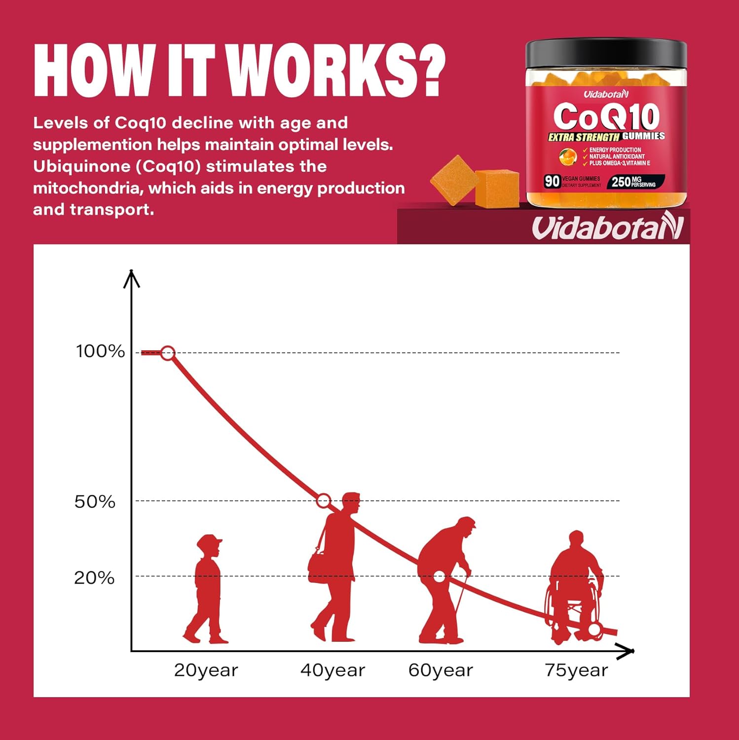 sugar-free-coq-10-gummies-250mg-with-vitamin-e-omega-3---heart-energy-support---orange-flavor---vegan---90-chewable-gummies-4