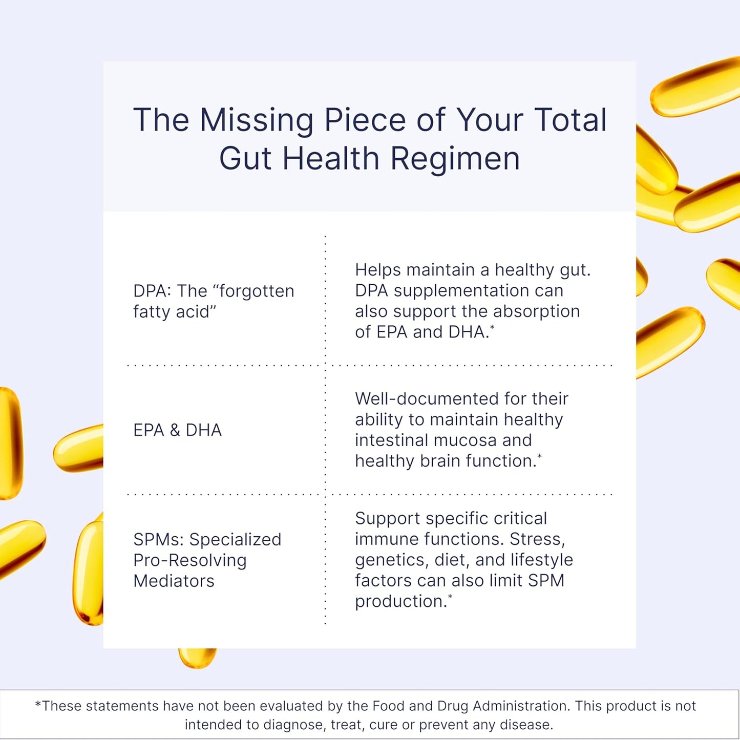 gut-specific-megamarine-omega-3-fish-oil-supplements-with-dpa---support-immune-gut-health---60-softgels-4