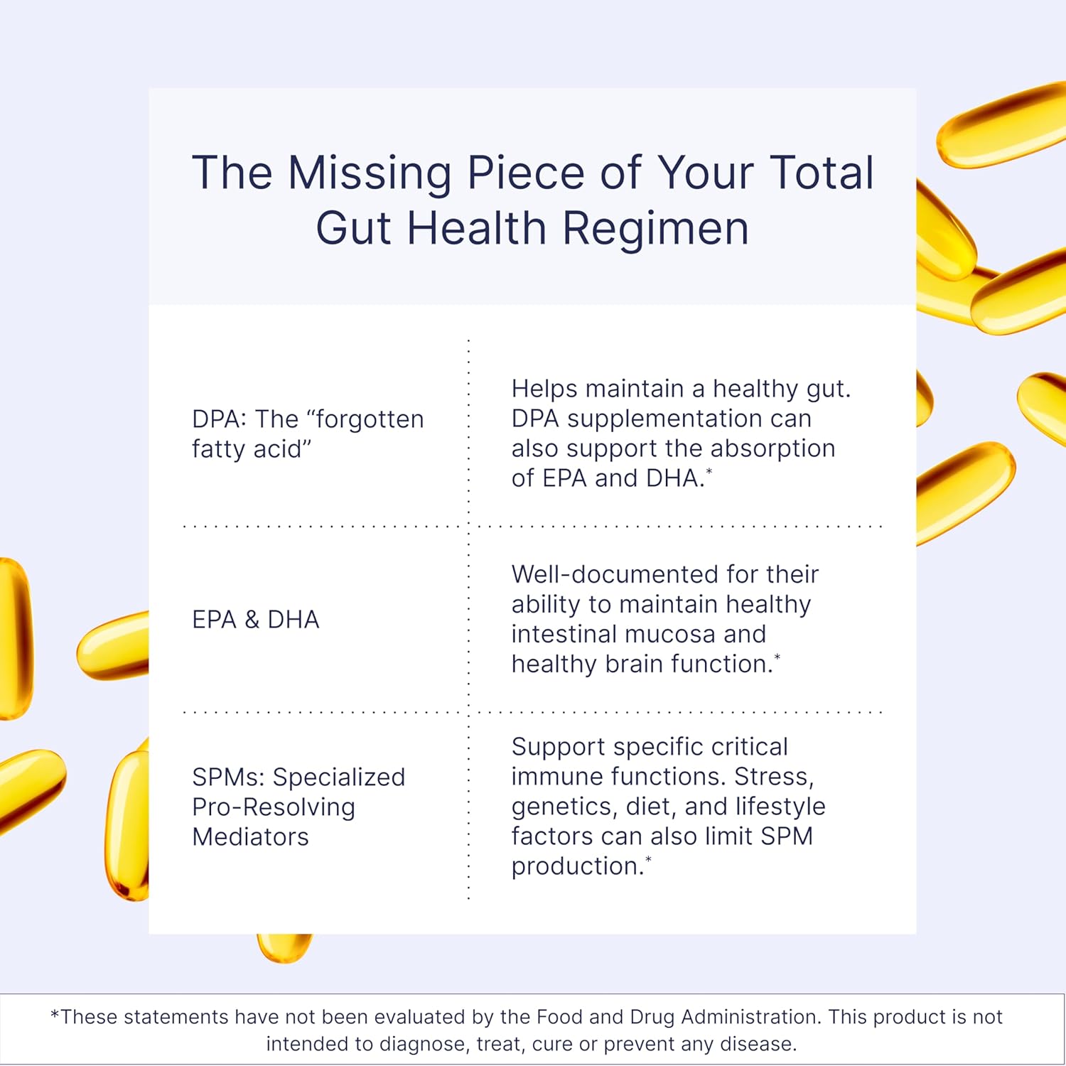 gut-specific-megamarine-omega-3-fish-oil-supplements-with-dpa---support-immune-gut-health---60-softgels-4