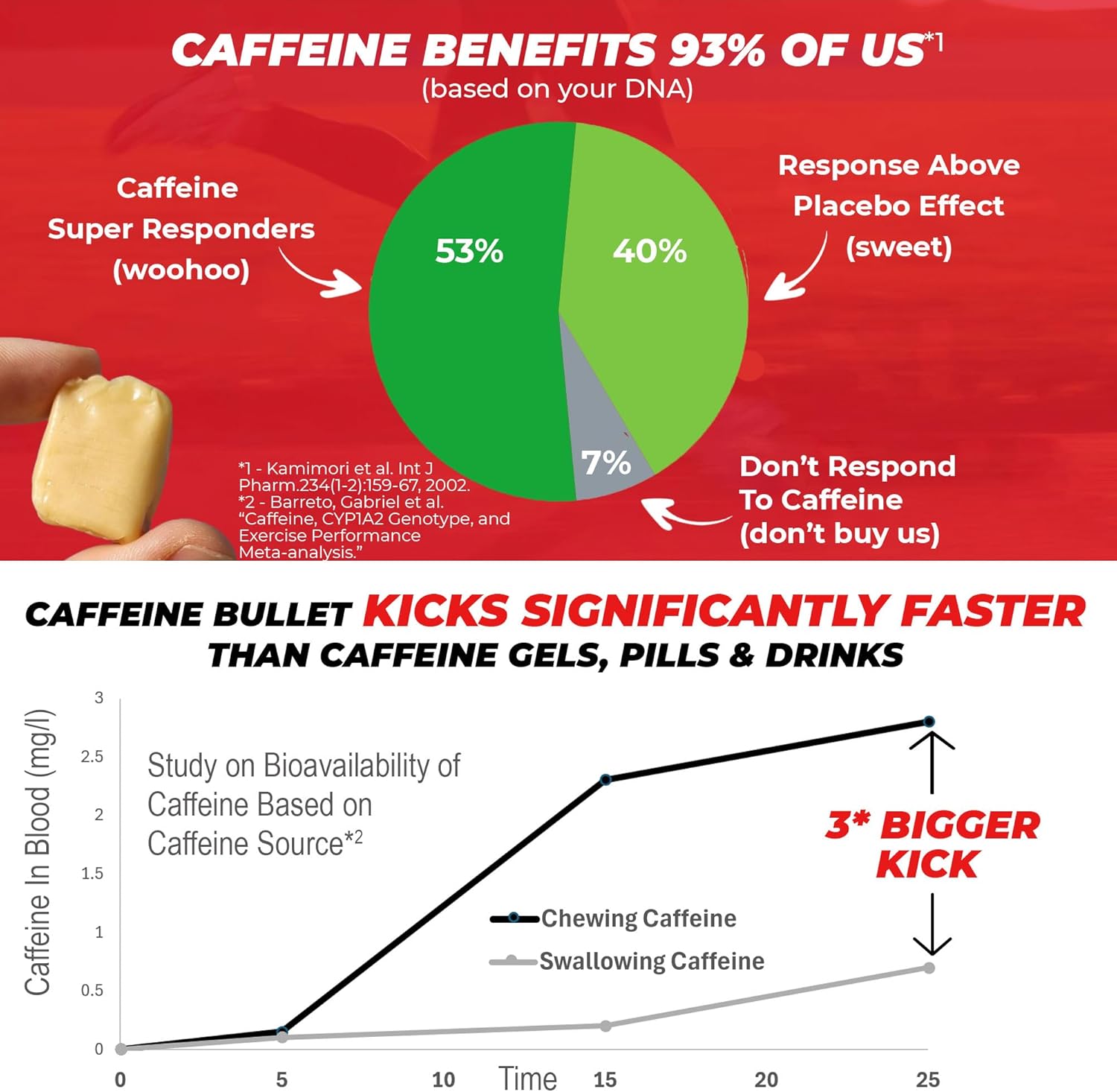 caffeine-bullet-mint-energy-chews---4-pack-100mg-per-serving-faster-kick-than-pills-gels-gum---running-cycling-gaming-pre-workout-boost-2