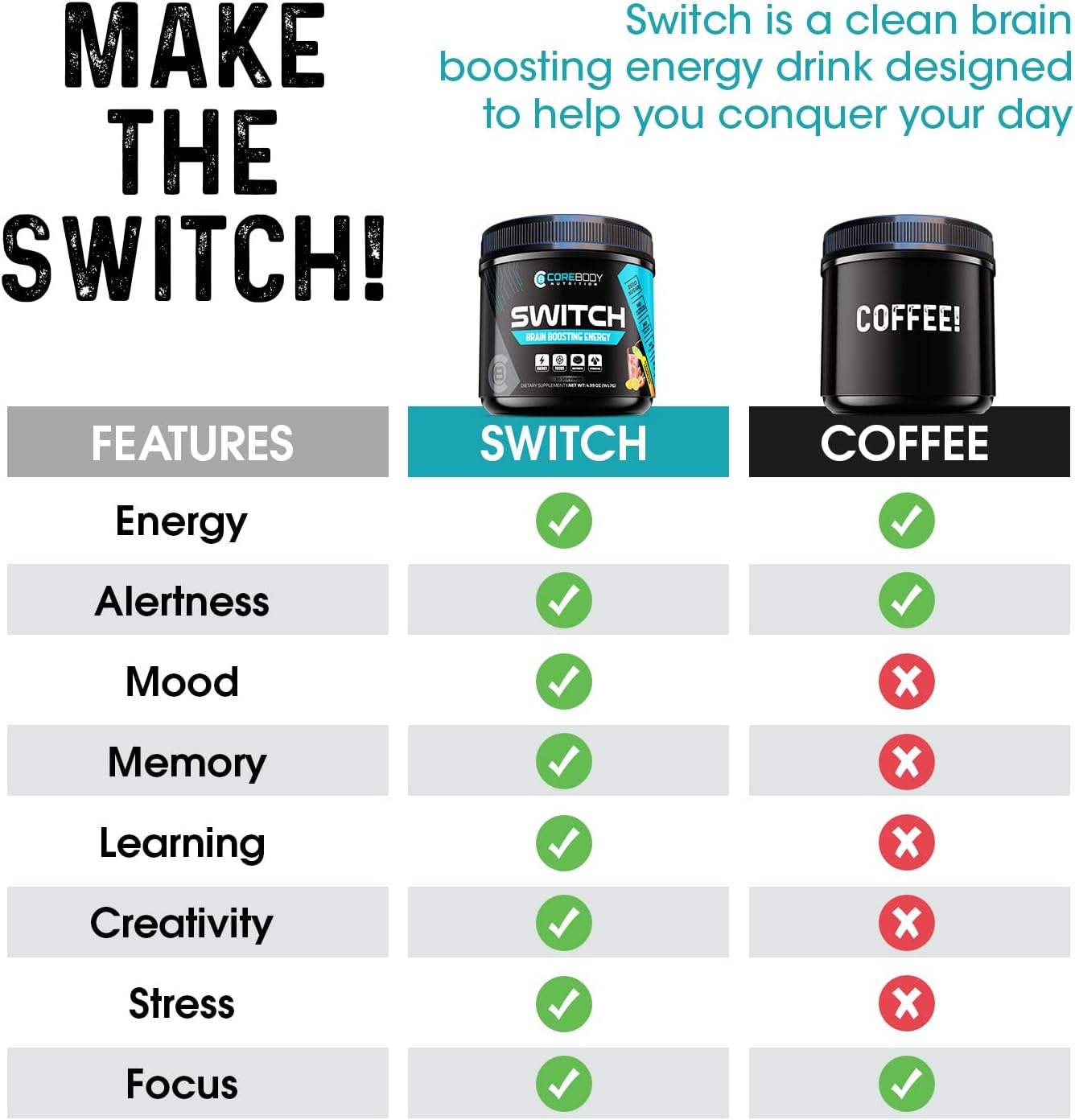 Brain Boosting Nootropic Energy Supplement with Alpha GPC & Ashwagandha - Enhance Mental Focus, Cognitive Function, Mood & Memory - Sugar Free Energy Powder for Keto - CoreBody Nutrition Switch - Espot.com.au