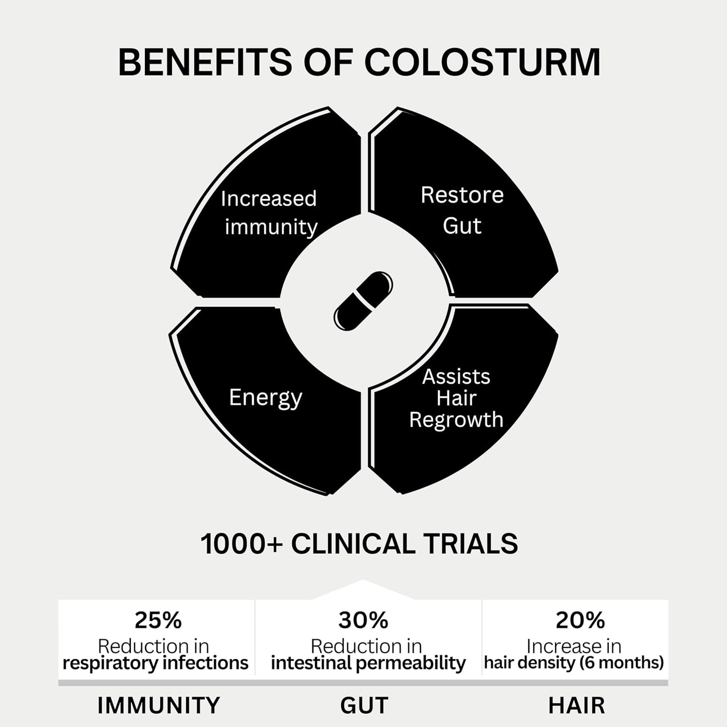pure-bovine-colostrum-capsules-for-skin-hair-growth-immune-gut-health-muscle-support---30-servings-30-igg-superfood-supplement-3