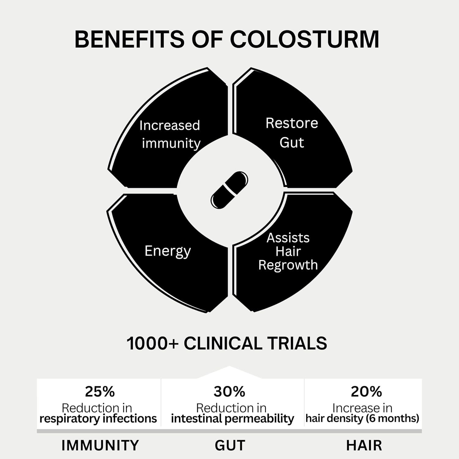 pure-bovine-colostrum-capsules-for-skin-hair-growth-immune-gut-health-muscle-support---30-servings-30-igg-superfood-supplement-3