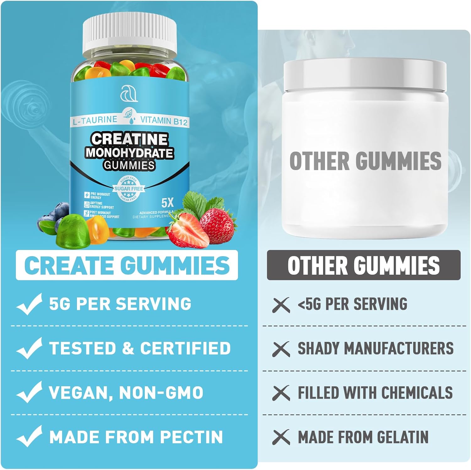 organic-creatine-monohydrate-gummies---6-pack-5000mg-160-count---muscle-builder-energy-boost-for-men-women---chewable-supplement-made-in-usa-7