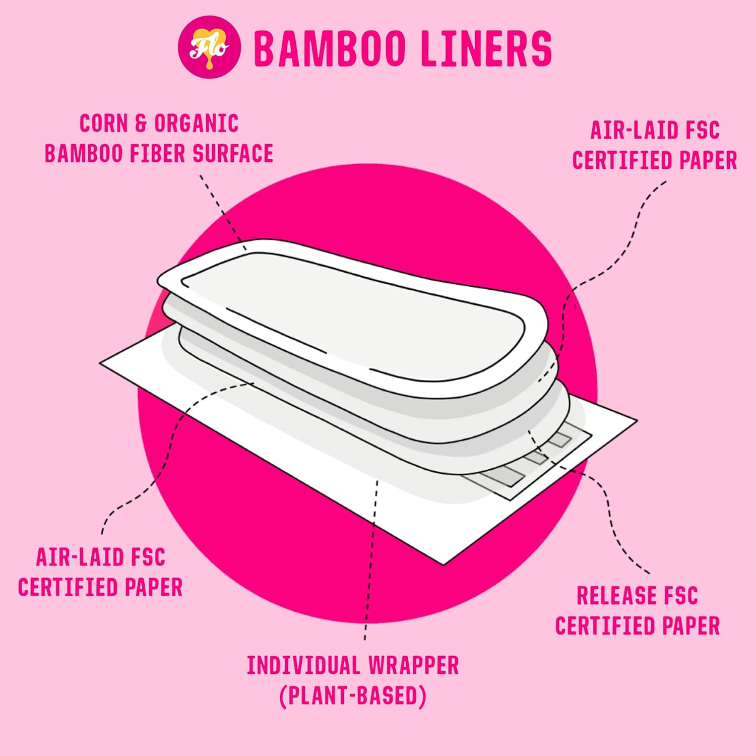 organic-bamboo-panty-liners-slim-mega-pack-of-96-biodegradable-liners-for-women-black-owned-compostable-individually-wrapped---feminine-care-3