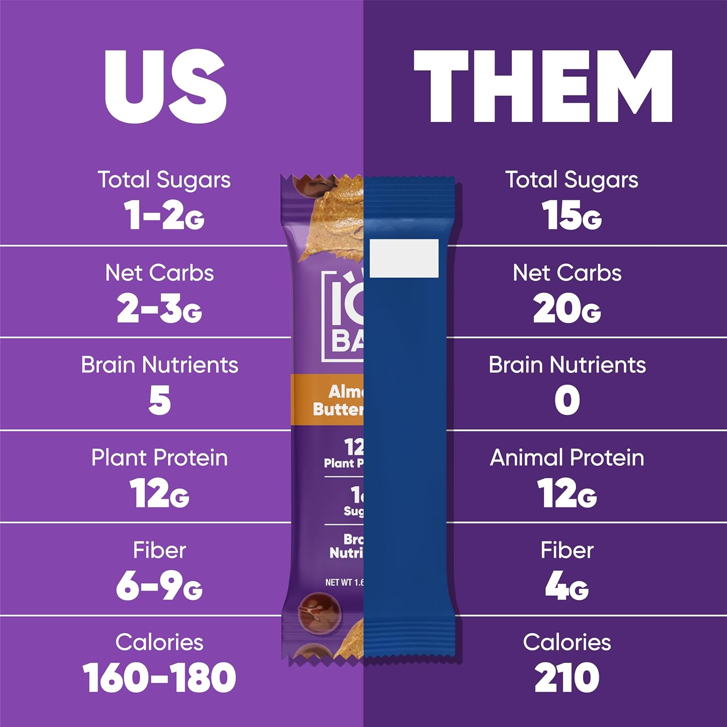 iqbar-brain-and-body-plant-protein-bars---chocolate-fruit-variety---24-count---low-carb-gluten-free-high-fiber-vegan-snacks---meal-replacement-bars-with-low-sugar-7