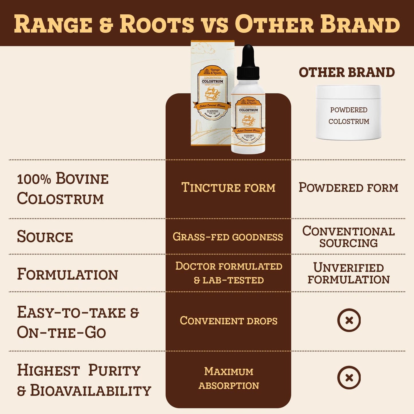salted-caramel-liquid-bovine-colostrum-supplement-for-gut-health-immunity-energy---range-roots---supports-hair-skin-nails---30-servings-9
