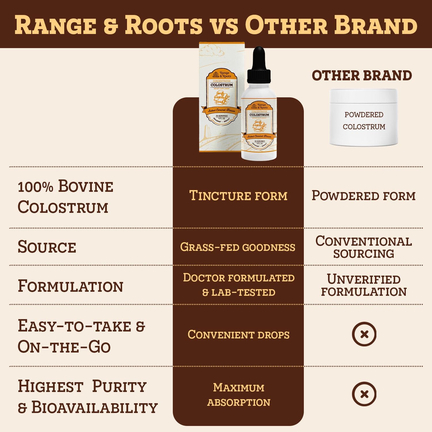 salted-caramel-liquid-bovine-colostrum-supplement-for-gut-health-immunity-energy---range-roots---supports-hair-skin-nails---30-servings-9