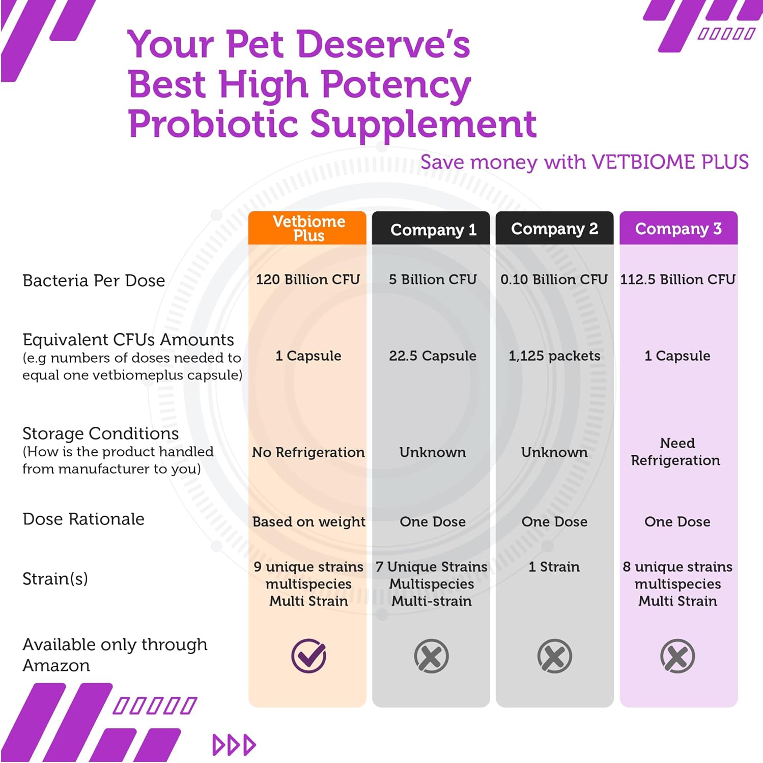veterinary-formula-vetbiome-probiotics-for-pets---40-capsules-made-in-usa-no-refrigeration-needed-7