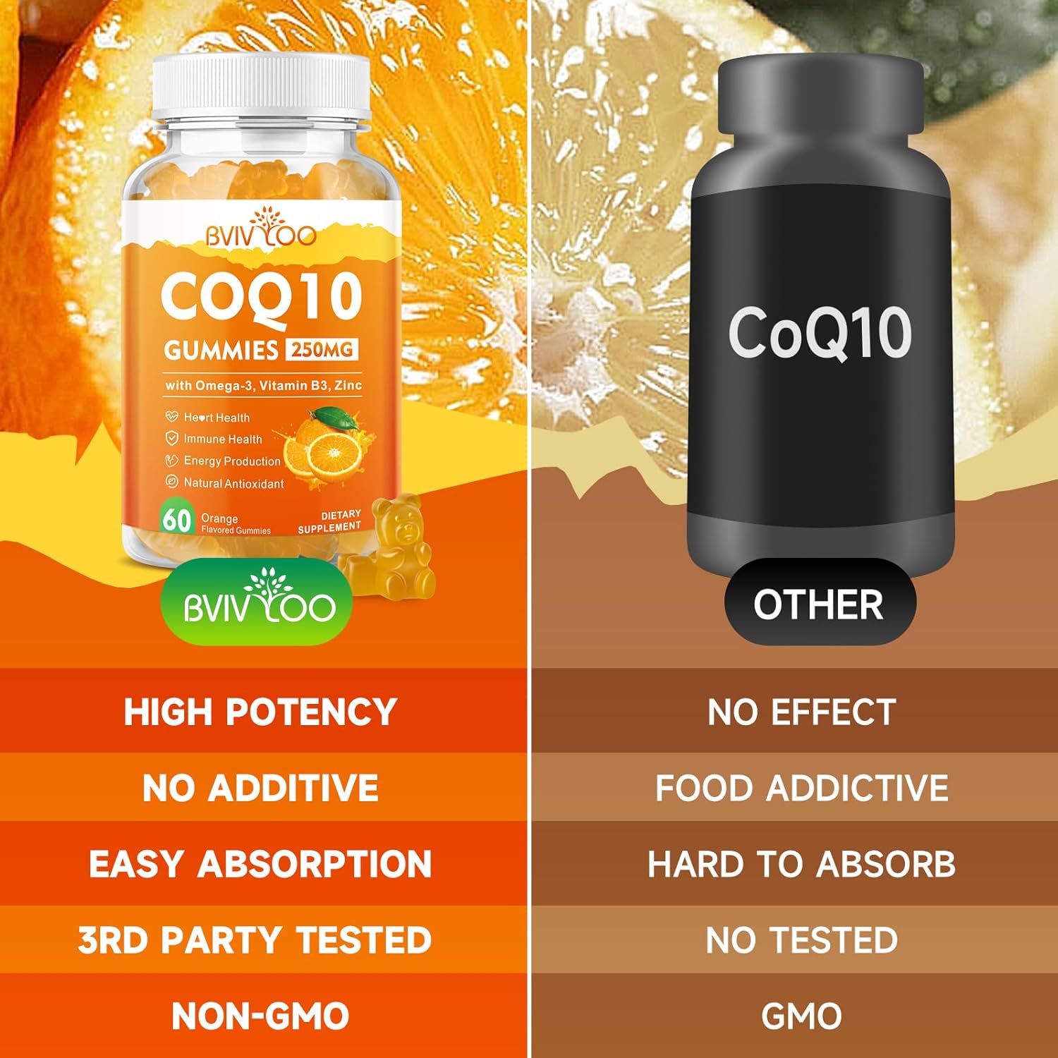 High Absorption CoQ10 Gummies with Omega-3, Vitamin B3, Zinc & Magnesium - Heart Health, Cellular Energy, Antioxidant Support - 60 Count - Espot.com.au