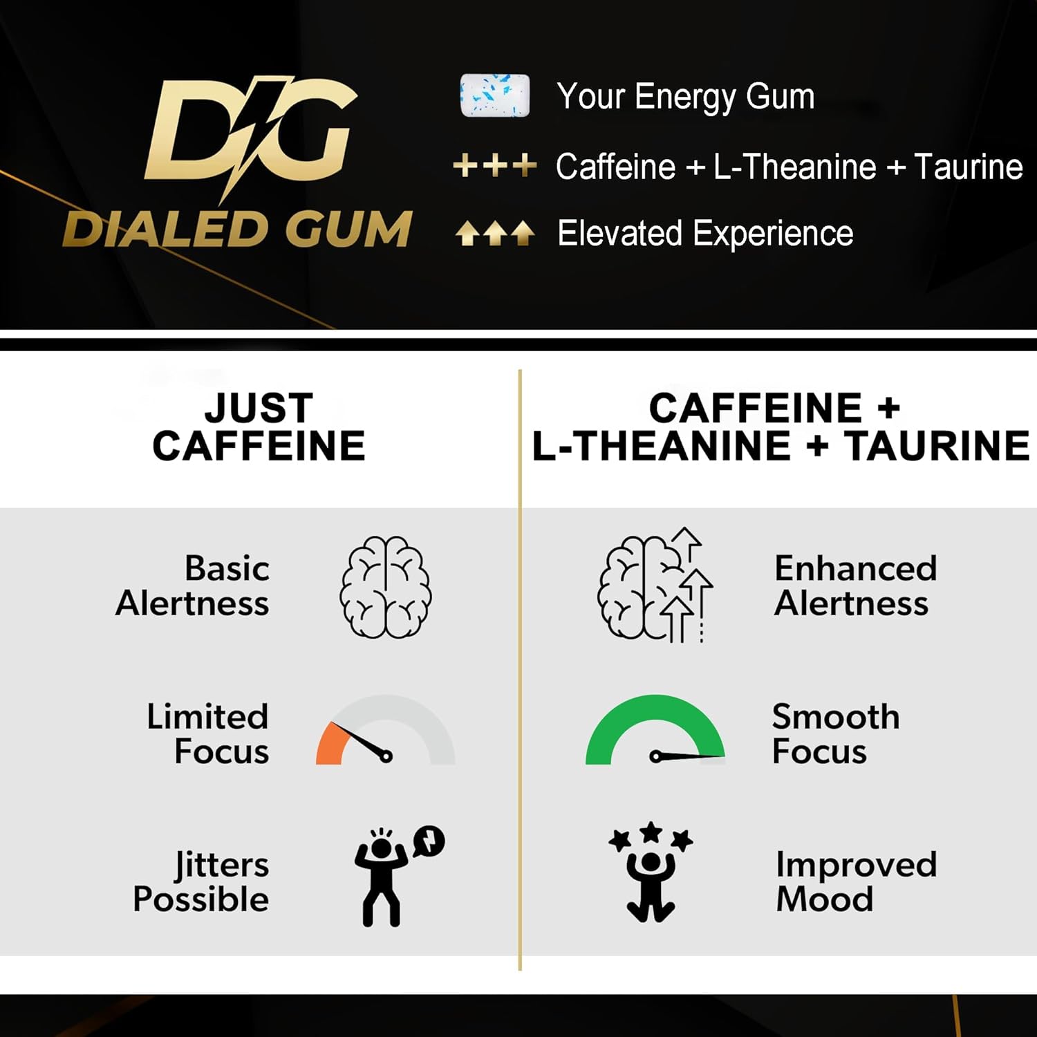 dialed-energy-caffeine-gum---24pc-pack-with-50mg-caffeine-l-theanine-taurine-vitamins-b6-b12---sugar-free-nootropic-energy-xylitol-gum-in-cool-mint-flavor-4