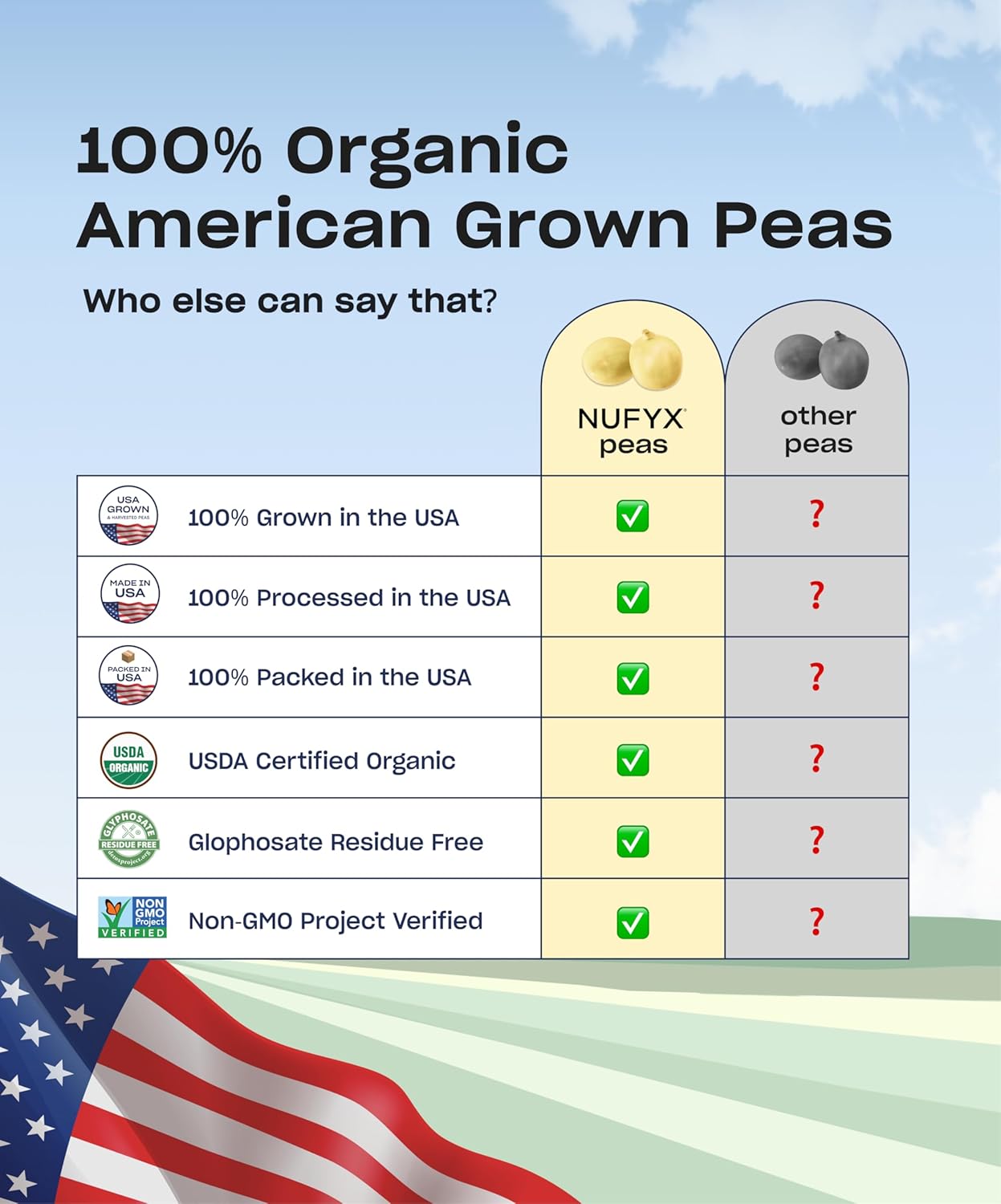 organic-vegan-protein-powder-with-american-grown-peas---gluten-free-low-carb-dreamy-chocolate-flavor---20-servings-by-nufyx-4