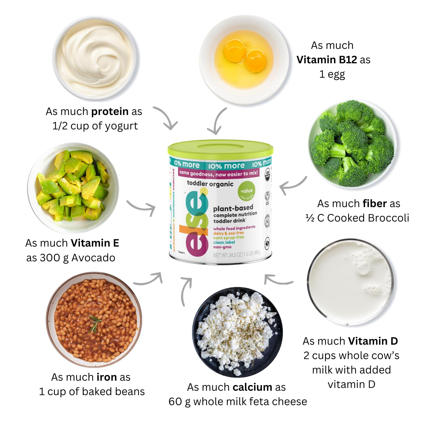 else-nutrition-organic-toddler-formula-12-36m-plant-based-dairy-alternative-complete-nutrition-from-whole-foods-243oz---pack-of-1-6