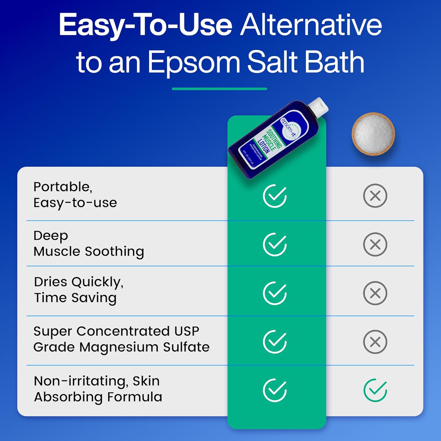 epsom-salt-muscle-relief-lotion-with-arnica---magnesium-cream-for-muscle-stiffness-leg-cramps-restless-legs-and-achy-feet---80-oz-pack-of-2-4
