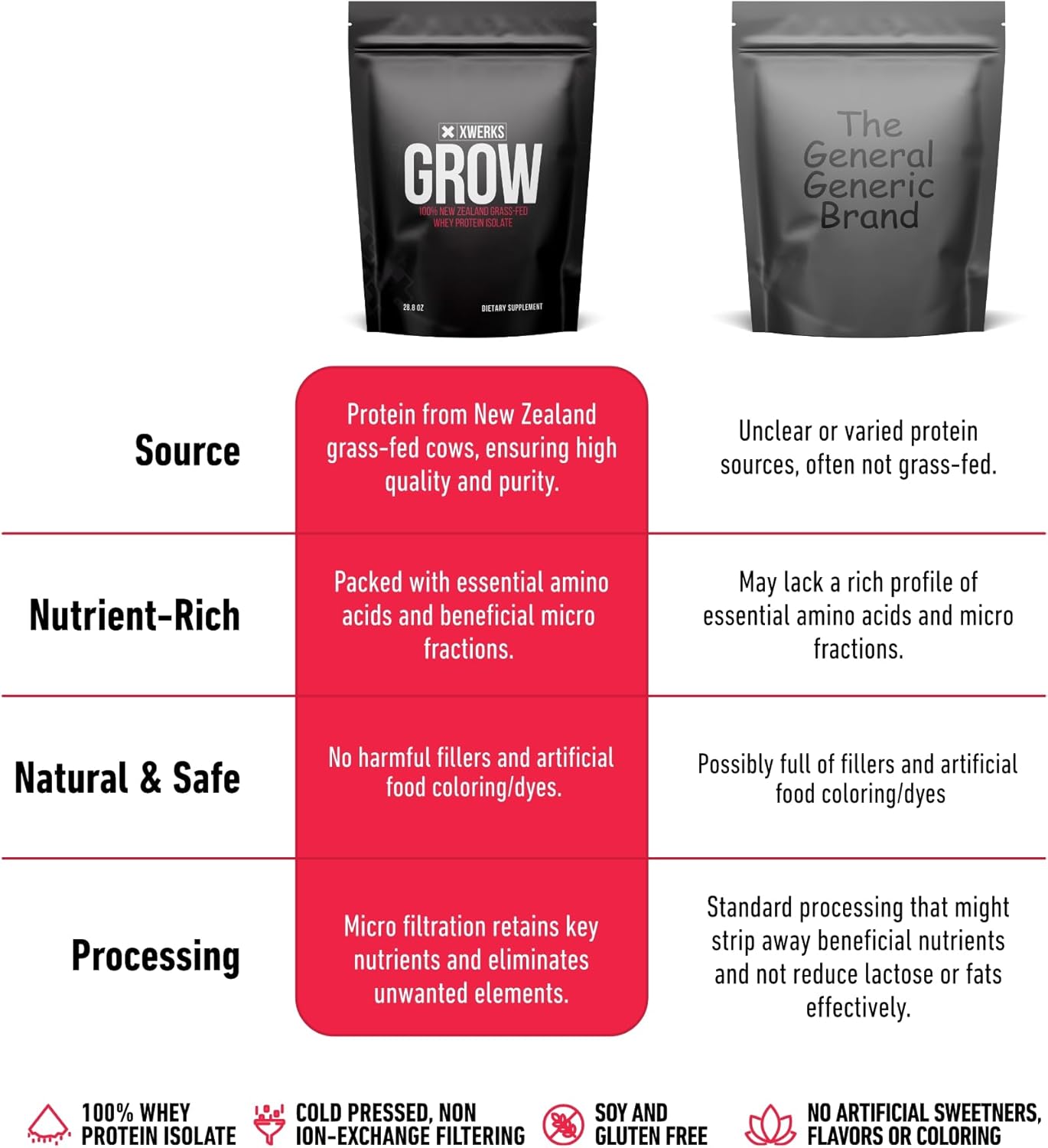 xwerks-grow-grass-fed-whey-protein-isolate-powder---25g-protein-30-servings-all-natural-paleo-keto-friendly-soy-gluten-free-easy-to-digest---chocolate-flavor-6