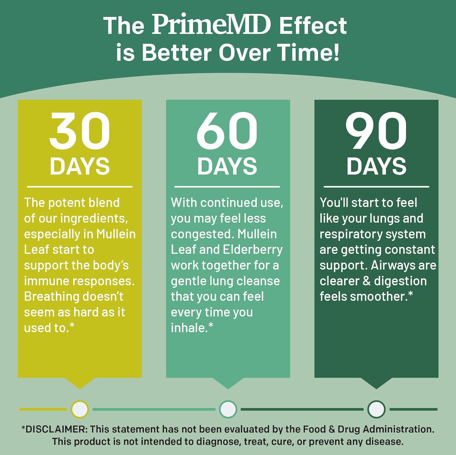 premium-lung-and-bronchial-support-drops-with-mullein-leaf-extract---5-in-1-respiratory-health-formula-with-elderberry-marshmallow-and-ginger-root---120-servings-2-pack-7