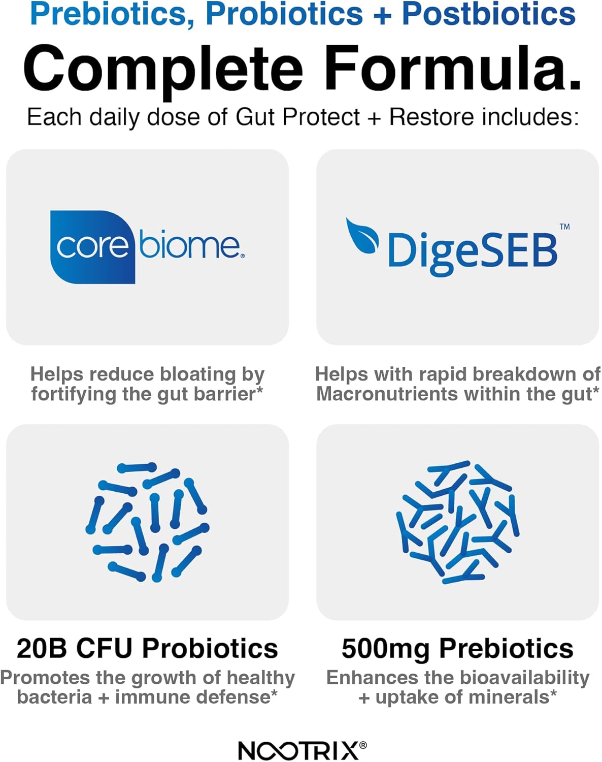 gut-restore-probiotic-supplement-for-colon-cleanse-bloating-relief---vegan-capsules-with-digestive-enzymes-prebiotics-and-postbiotics-for-men-women---90-capsules-6