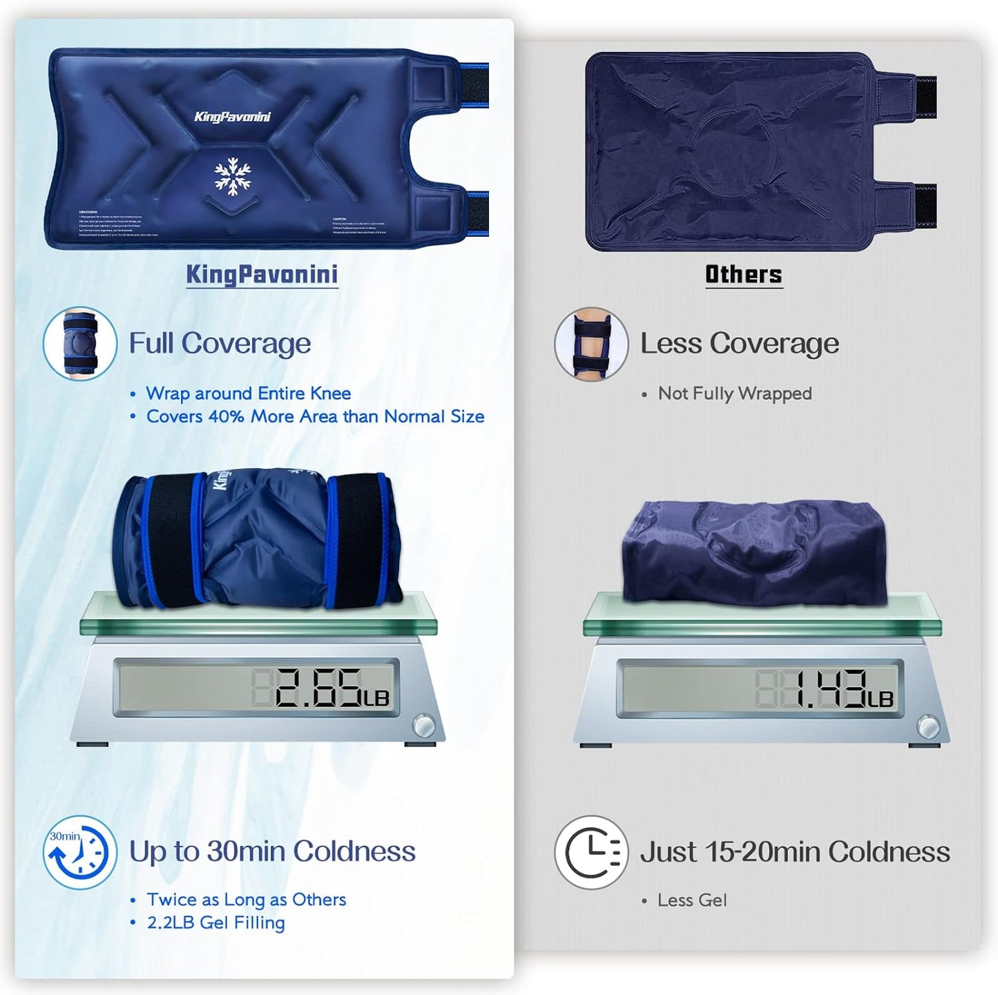 XXL Reusable Gel Ice Pack Wrap for Knee Surgery Recovery - Pain Relief, Swelling, Sports Injuries - Large Ice Pack for Knee Injuries - Blue - Espot.com.au