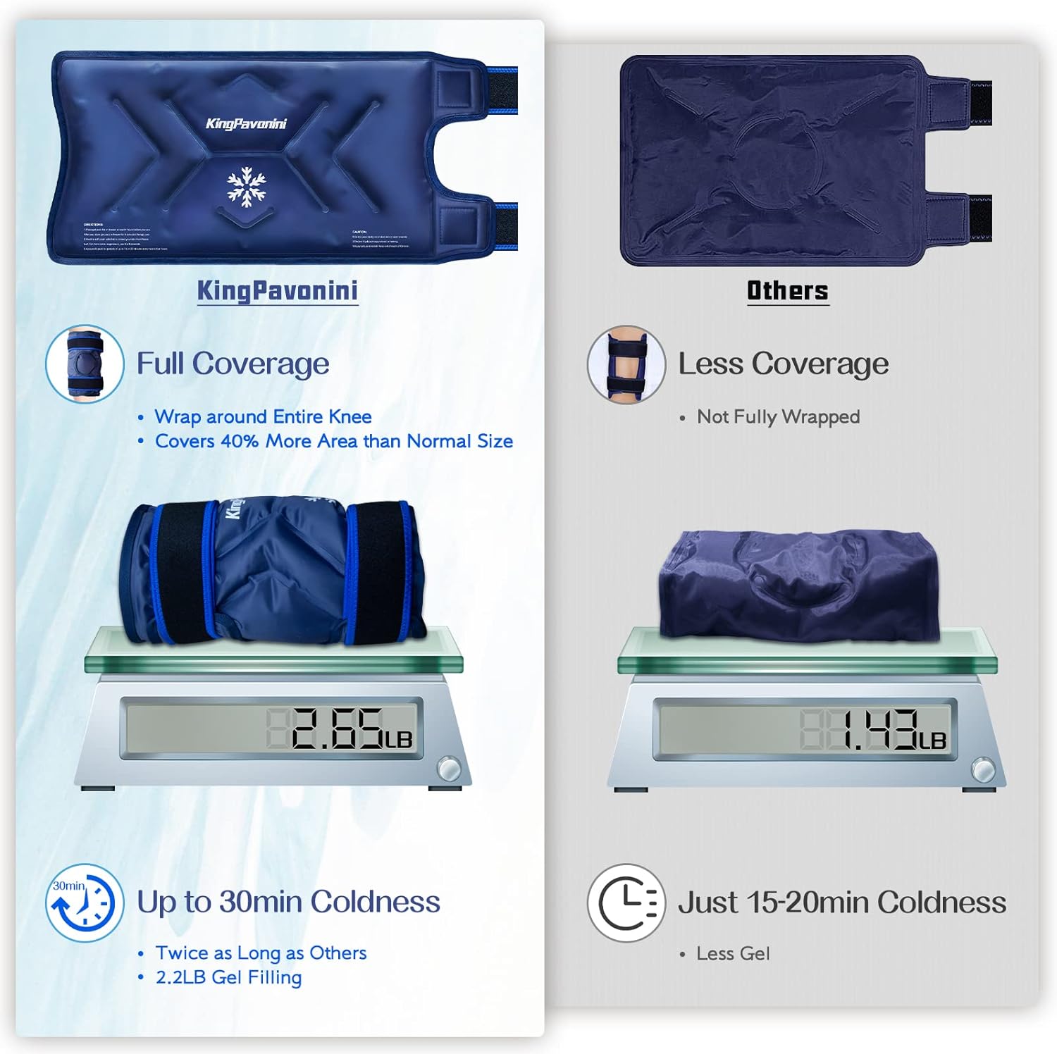 XXL Reusable Gel Ice Pack Wrap for Knee Surgery Recovery - Pain Relief, Swelling, Sports Injuries - Large Ice Pack for Knee Injuries - Blue - Espot.com.au