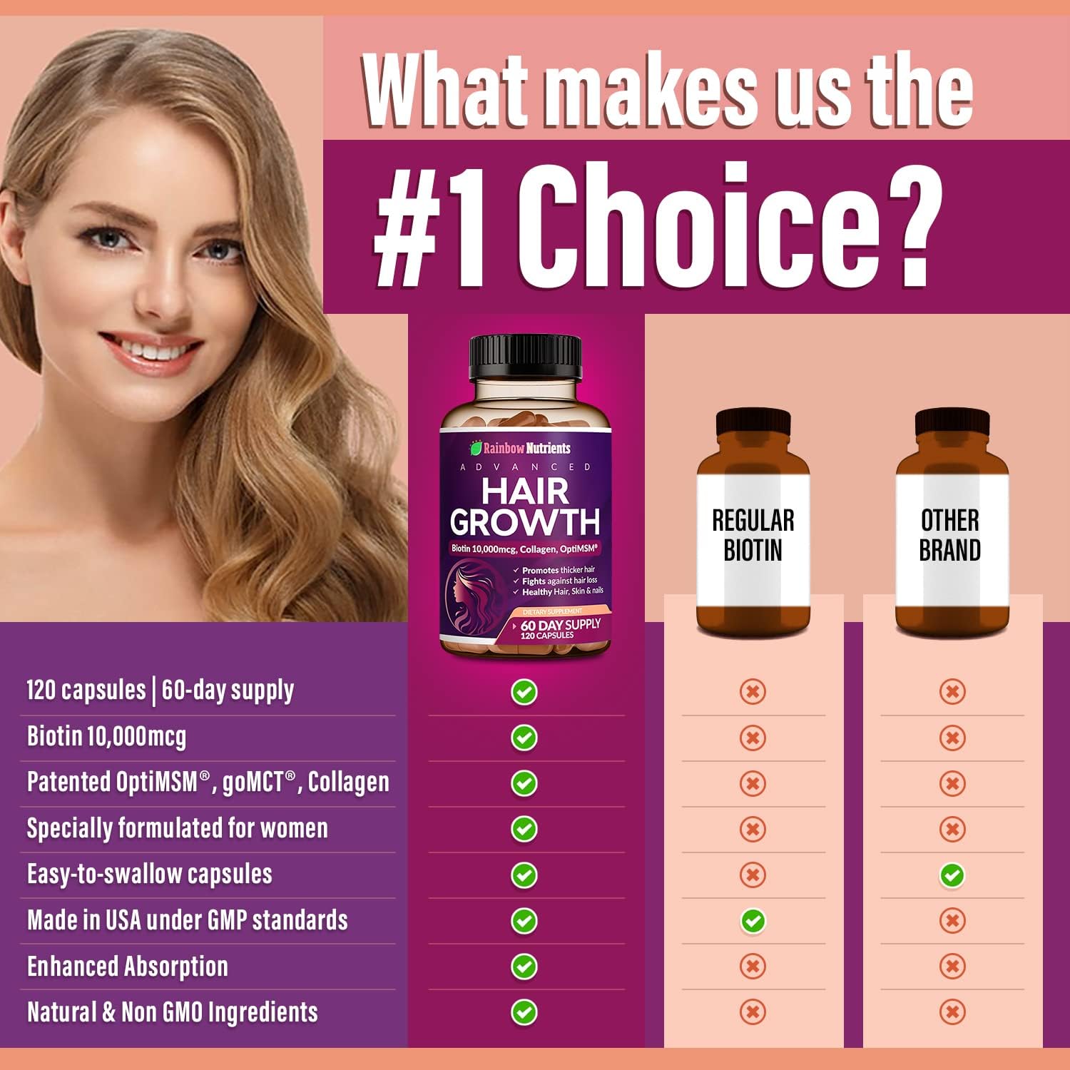 womens-hair-growth-vitamins-with-biotin-collagen-optimsm-gomct-saw-palmetto---regrow-stronger-healthier-hair-skin-nails---stop-hair-loss---60-day-supply-by-rainbow-nutrients-llc-5