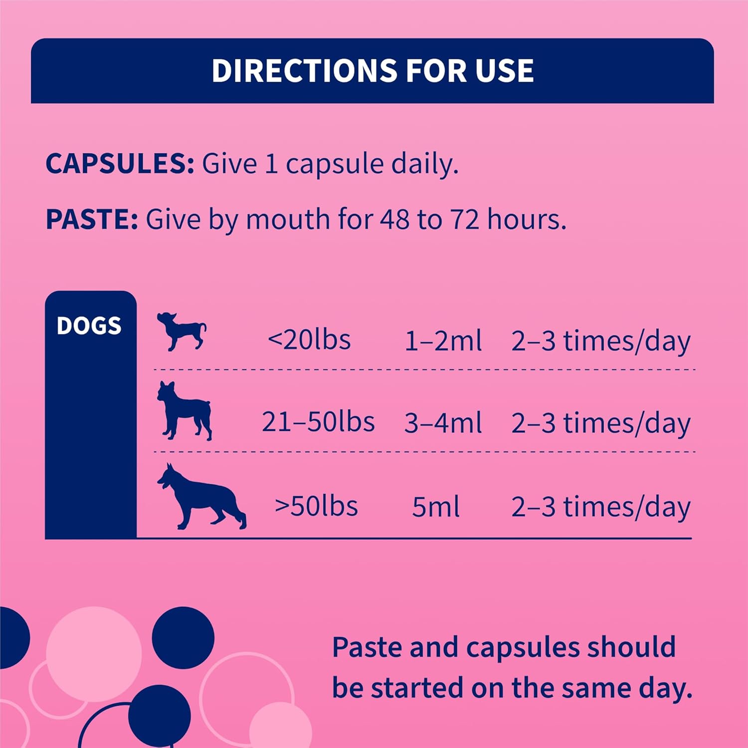 nutramax-laboratories-proviable-digestive-health-supplement-kit-for-medium-to-large-dogs---multi-strain-probiotics-and-prebiotics-7-bacteria-strains-30-ml-paste-10-capsules-6