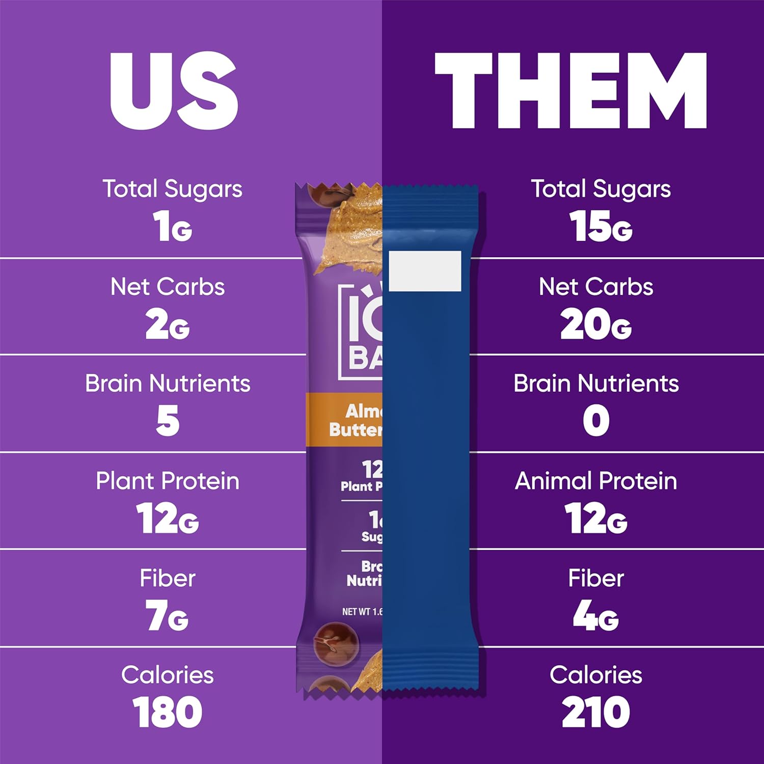 iqbar-almond-butter-chip-plant-protein-bars---12-count-low-carb-gluten-free-high-fiber-vegan-snacks---low-sugar-meal-replacement-6