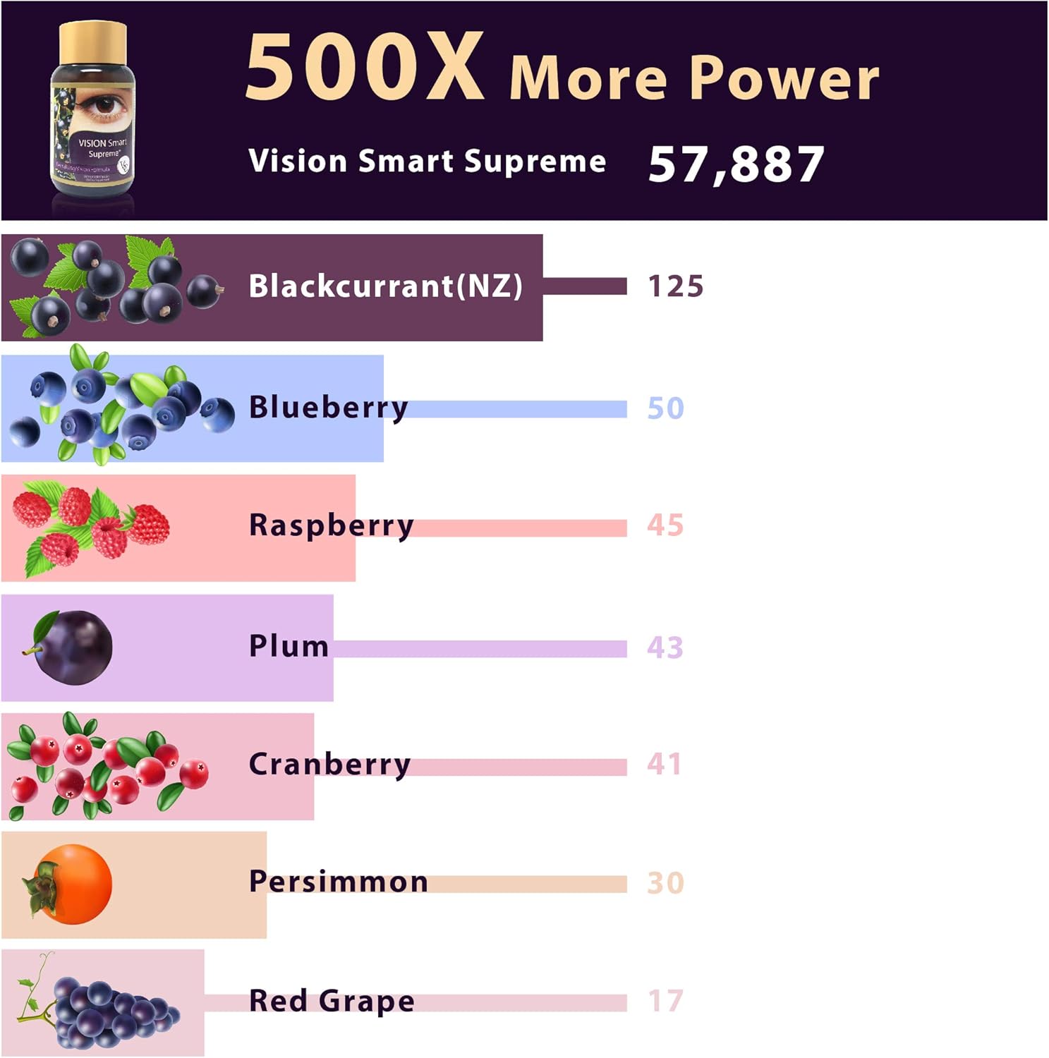 premium-vision-smart-supreme-eye-supplement-with-210mg-pure-anthocyanins---veggie-capsules-usa-made-3