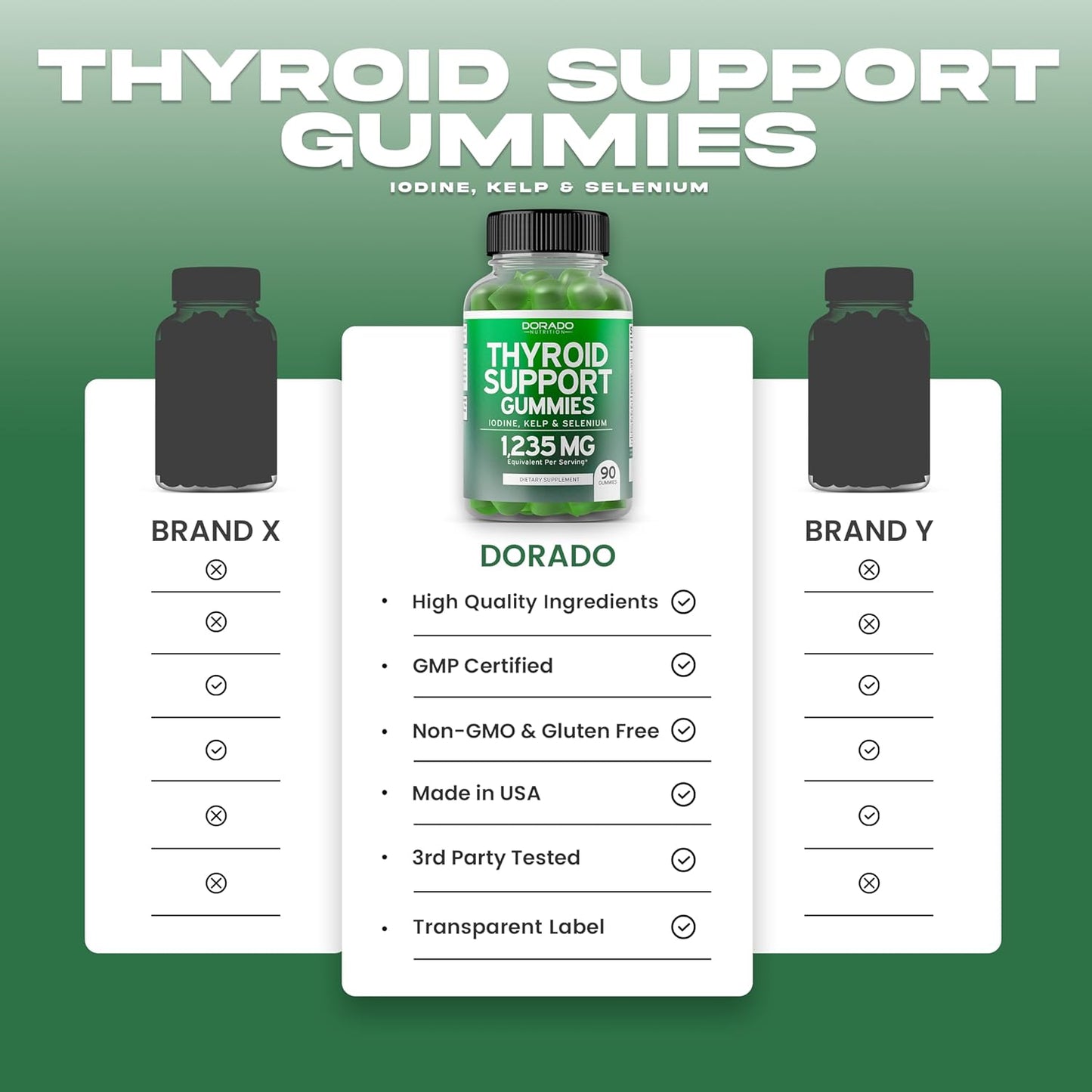 thyroid-support-gummies-with-ashwagandha-iodine-bladderwrack-kelp-schisandra---non-gmo-vegan-gluten-free---delicious-flavor---90-gummies-for-women-men-5