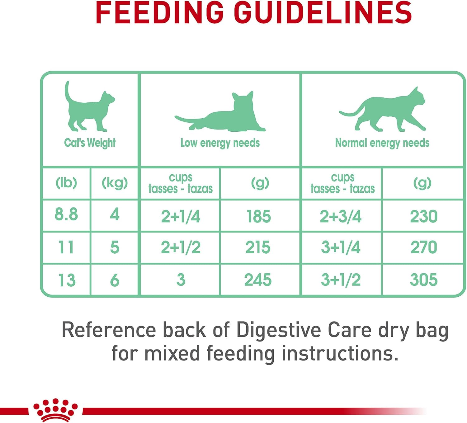 royal-canin-feline-digestive-care-wet-cat-food-thin-slices-in-gravy---24-pack-of-3-oz-cans-8