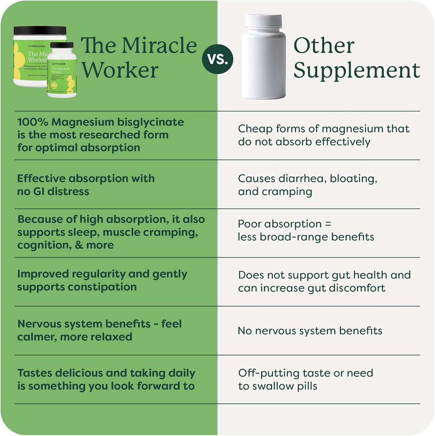 30-servings-of-gutpersonal-magnesium-powder-supplement-for-stress-reduction-muscle-cramp-relief-better-sleep-and-digestive-regularity-4