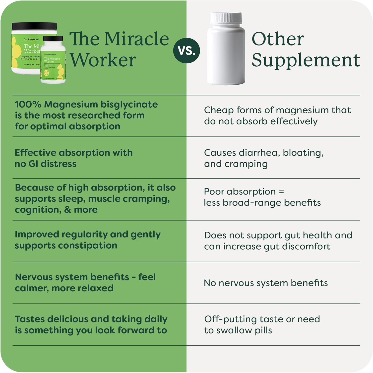 30-servings-of-gutpersonal-magnesium-powder-supplement-for-stress-reduction-muscle-cramp-relief-better-sleep-and-digestive-regularity-4