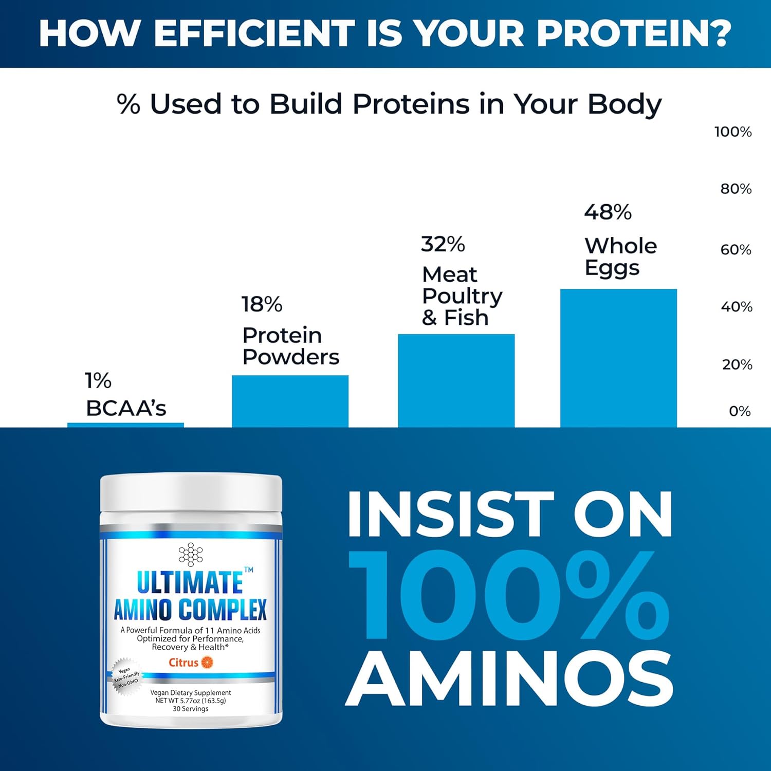 citrus-flavor-amino-complex-supplement---30-servings-4g-each---all-9-eaas-bcaas---essential-amino-acid-powder-for-energy-muscle-recovery---men-women-3