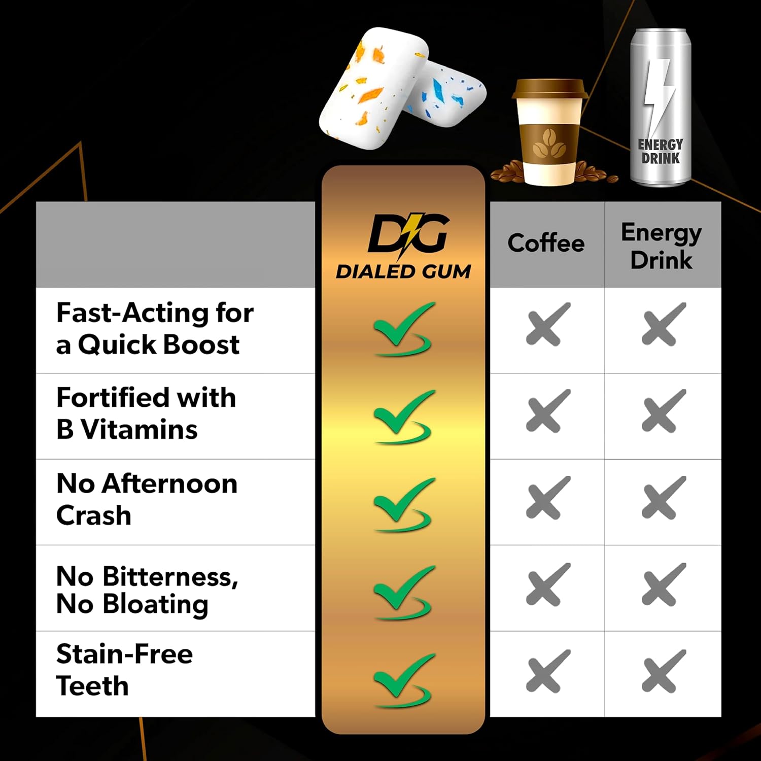 dialed-energy-caffeine-gum---24pc-pack-with-50mg-caffeine-l-theanine-taurine-vitamins-b6-b12---sugar-free-nootropic-energy-xylitol-gum-in-cool-mint-flavor-6