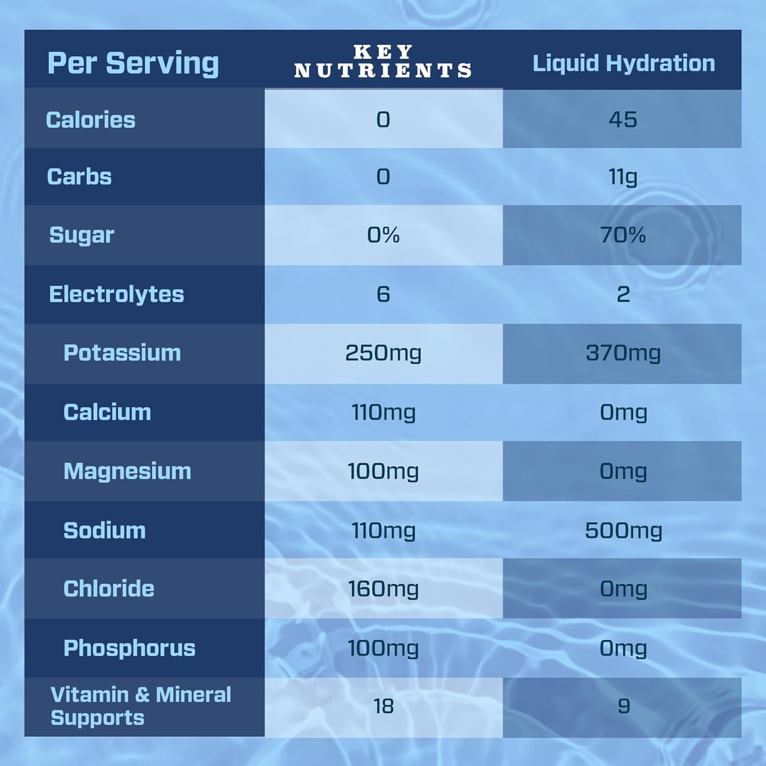 40-pack-hydration-electrolyte-powder-packets---multivitamin-recovery-supplement-with-key-nutrients-5-delicious-flavors-no-sugar-no-calories-gluten-free-keto-friendly---made-in-usa---40-servings-4