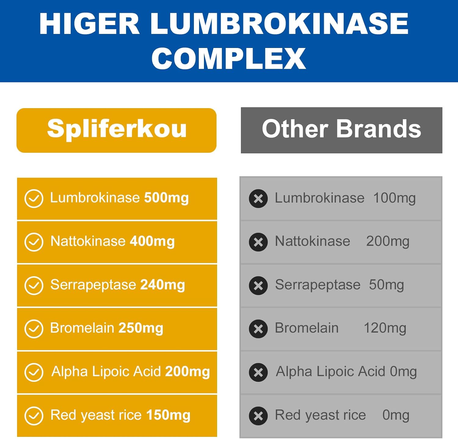 lumbrokinase-nattokinase-serrapeptase-complex-supplement-for-heart-health---60-capsules-with-liposomal-technology-for-improved-circulation-and-digestion-5