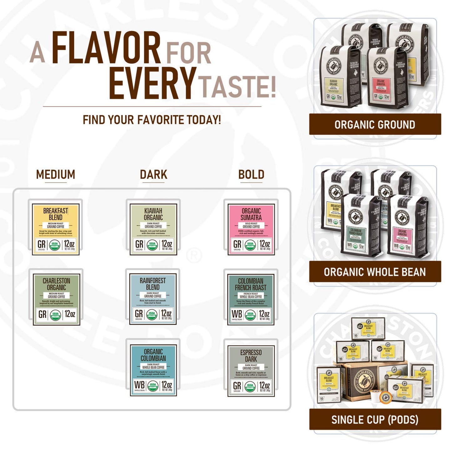 organic-medium-roast-ground-coffee-from-charleston-coffee-roasters---premium-slow-roasted-specialty-blend---12oz-pack-of-6-3