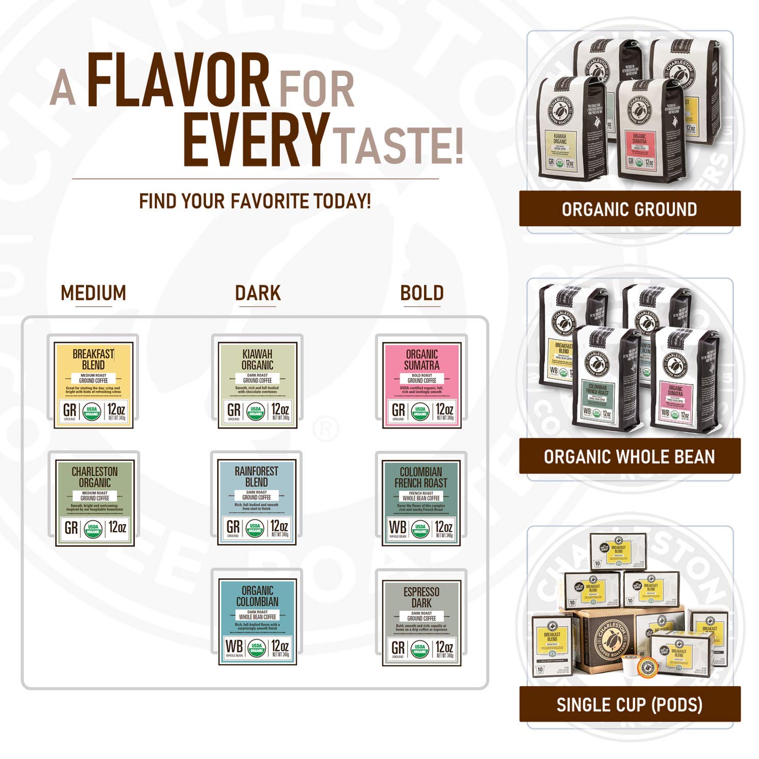 organic-medium-roast-ground-coffee-from-charleston-coffee-roasters---premium-slow-roasted-specialty-blend---12oz-pack-of-6-3