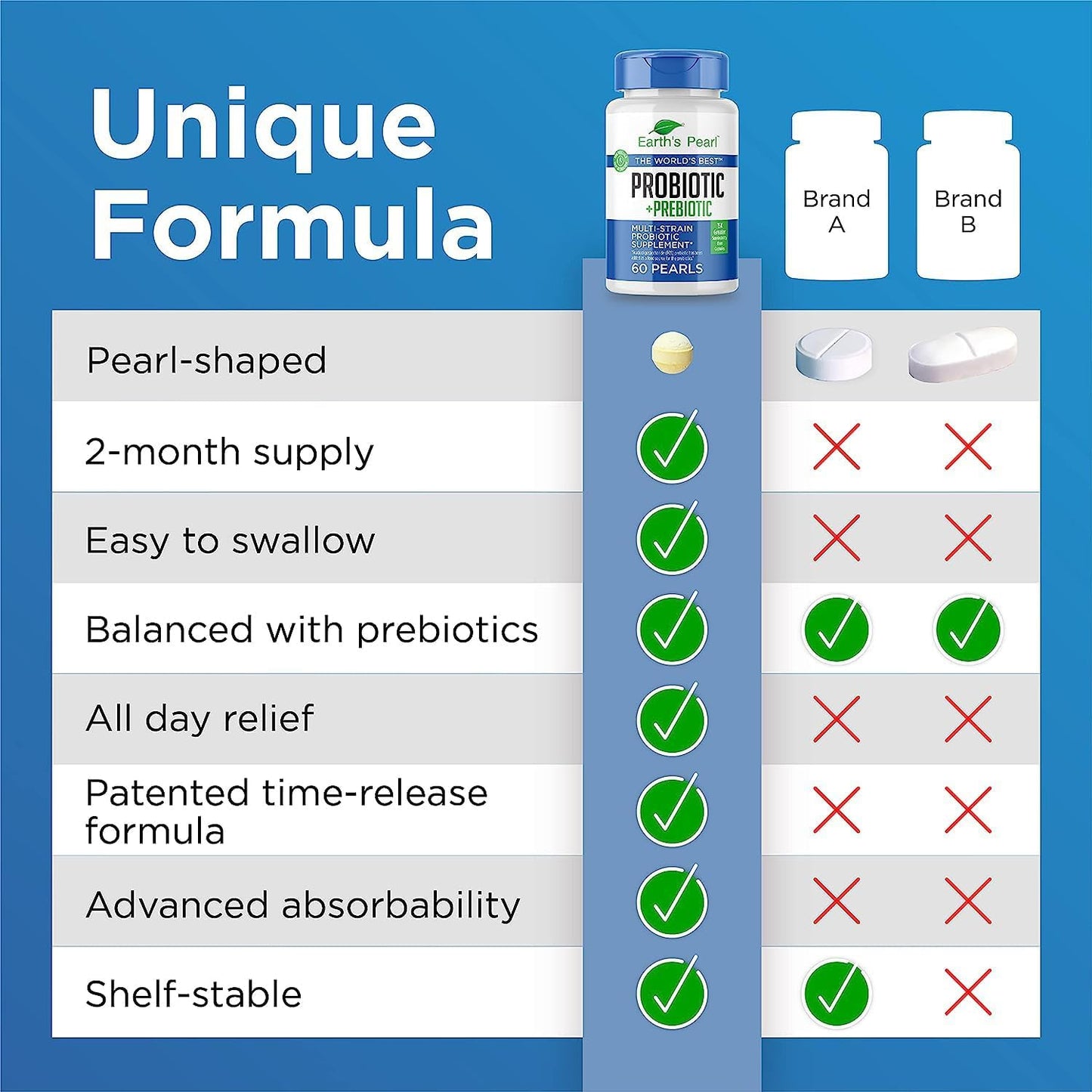pearl-shaped-probiotics-for-women-men-and-kids-with-bio-tract---4-billion-cfu-gut-health-support---60-day-supply-5