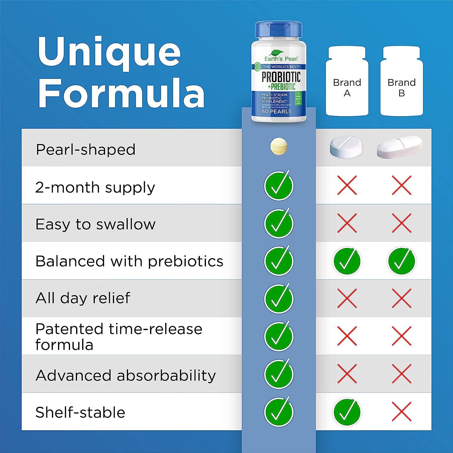 pearl-shaped-probiotics-for-women-men-and-kids-with-bio-tract---4-billion-cfu-gut-health-support---60-day-supply-5