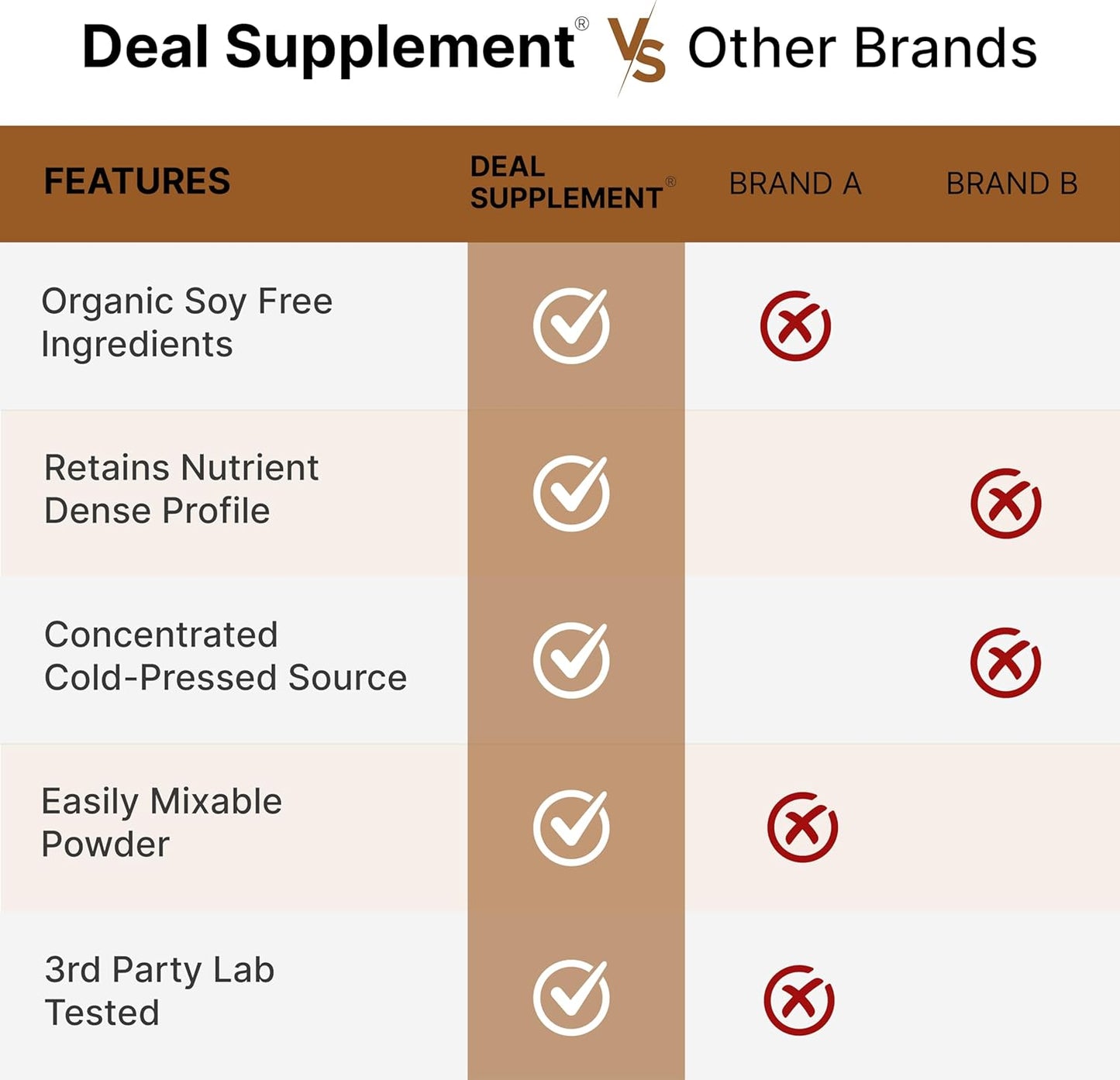 organic-sunflower-lecithin-powder-12oz---non-gmo-soy-free-plant-based-supplement-with-phosphatidyl-choline-for-lactation-in-women-5