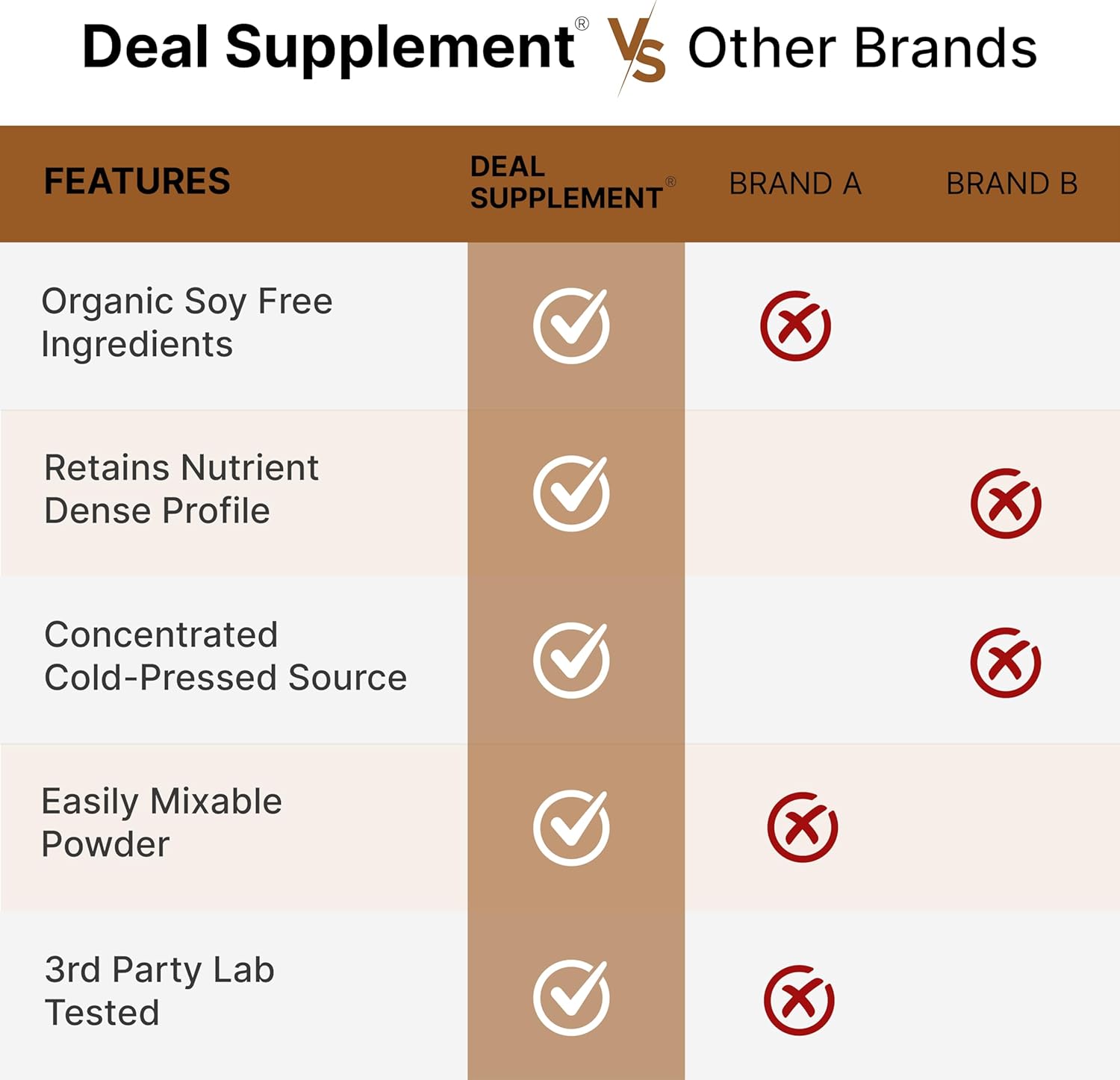 organic-sunflower-lecithin-powder-12oz---non-gmo-soy-free-plant-based-supplement-with-phosphatidyl-choline-for-lactation-in-women-5