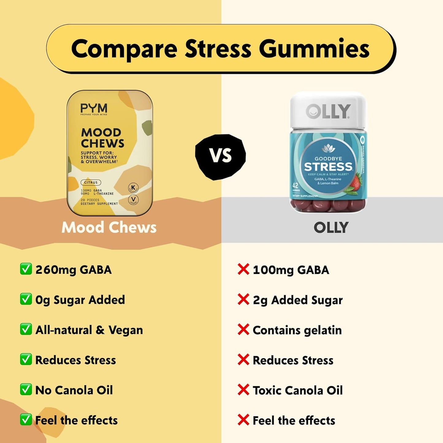 pym-citrus-mood-chews---natural-mood-balance-support-for-stress-overwhelm---20-count-with-gaba-l-theanine---vegan-non-gmo---made-in-usa-4