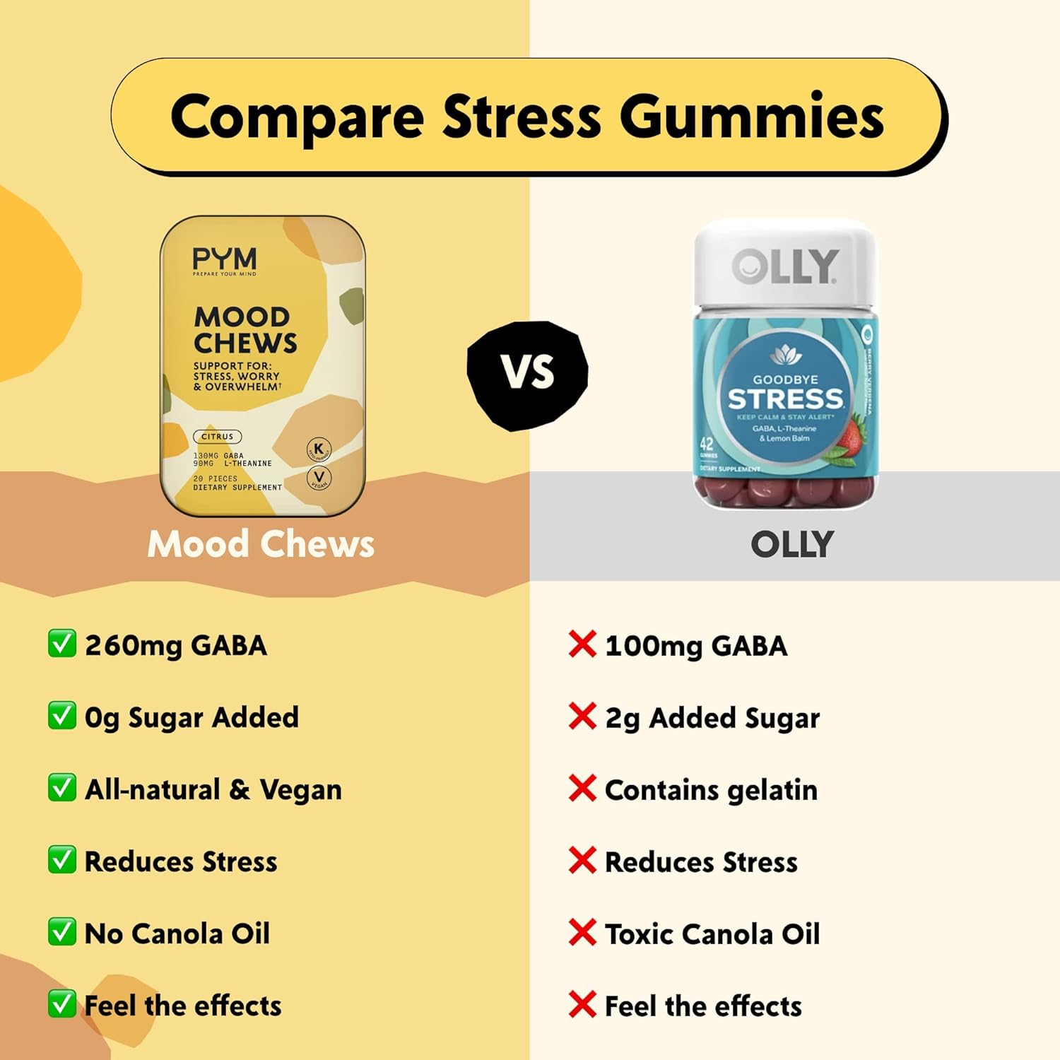 pym-citrus-mood-chews---natural-mood-balance-support-for-stress-overwhelm---20-count-with-gaba-l-theanine---vegan-non-gmo---made-in-usa-4