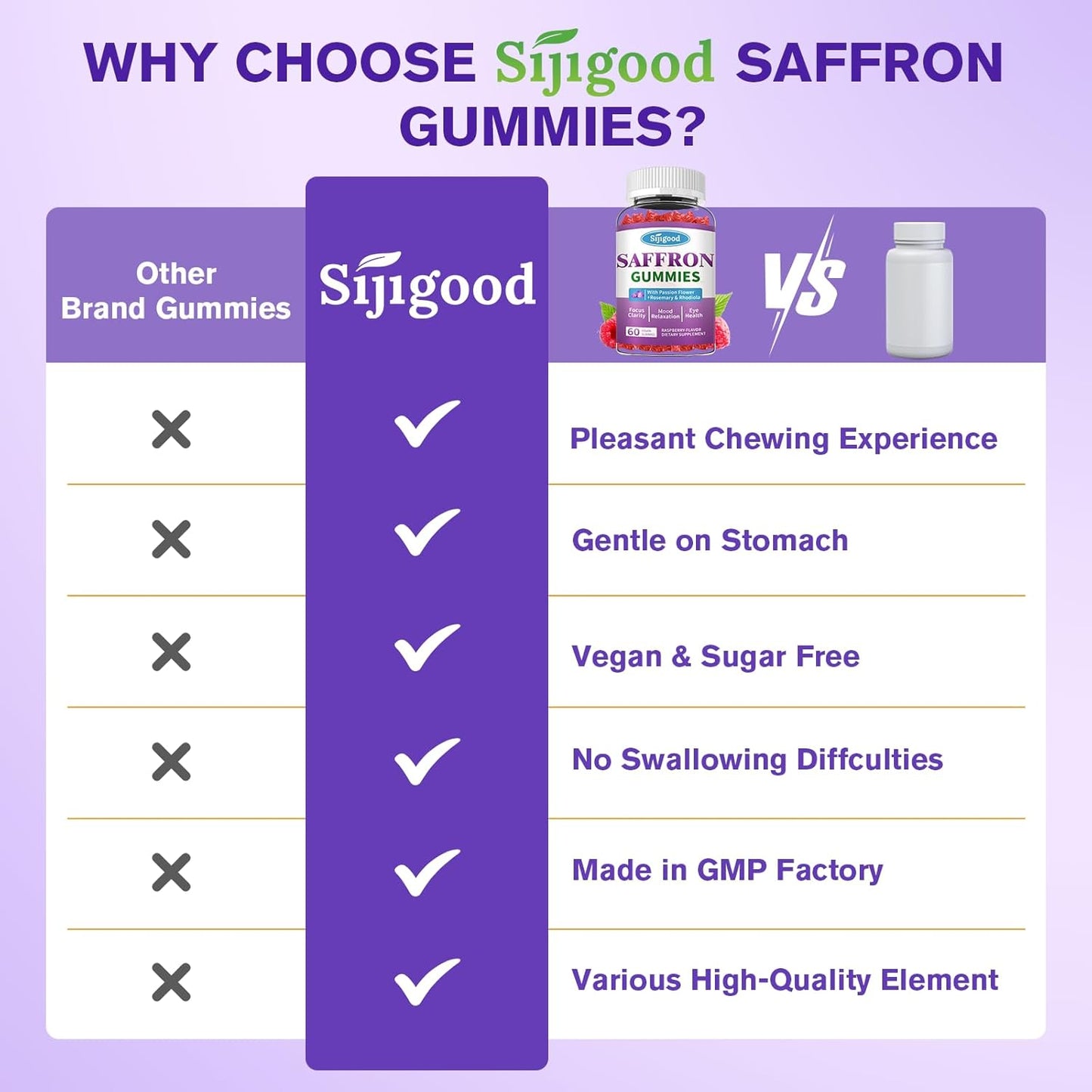 premium-saffron-gummies-2-pack---relaxation-focus-supplement-with-passion-flower-magnesium-vitamins---raspberry-flavor-120-count-for-men-women-kids-4