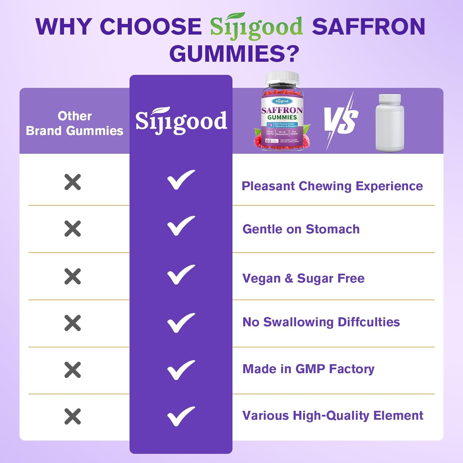 premium-saffron-gummies-2-pack---relaxation-focus-supplement-with-passion-flower-magnesium-vitamins---raspberry-flavor-120-count-for-men-women-kids-4