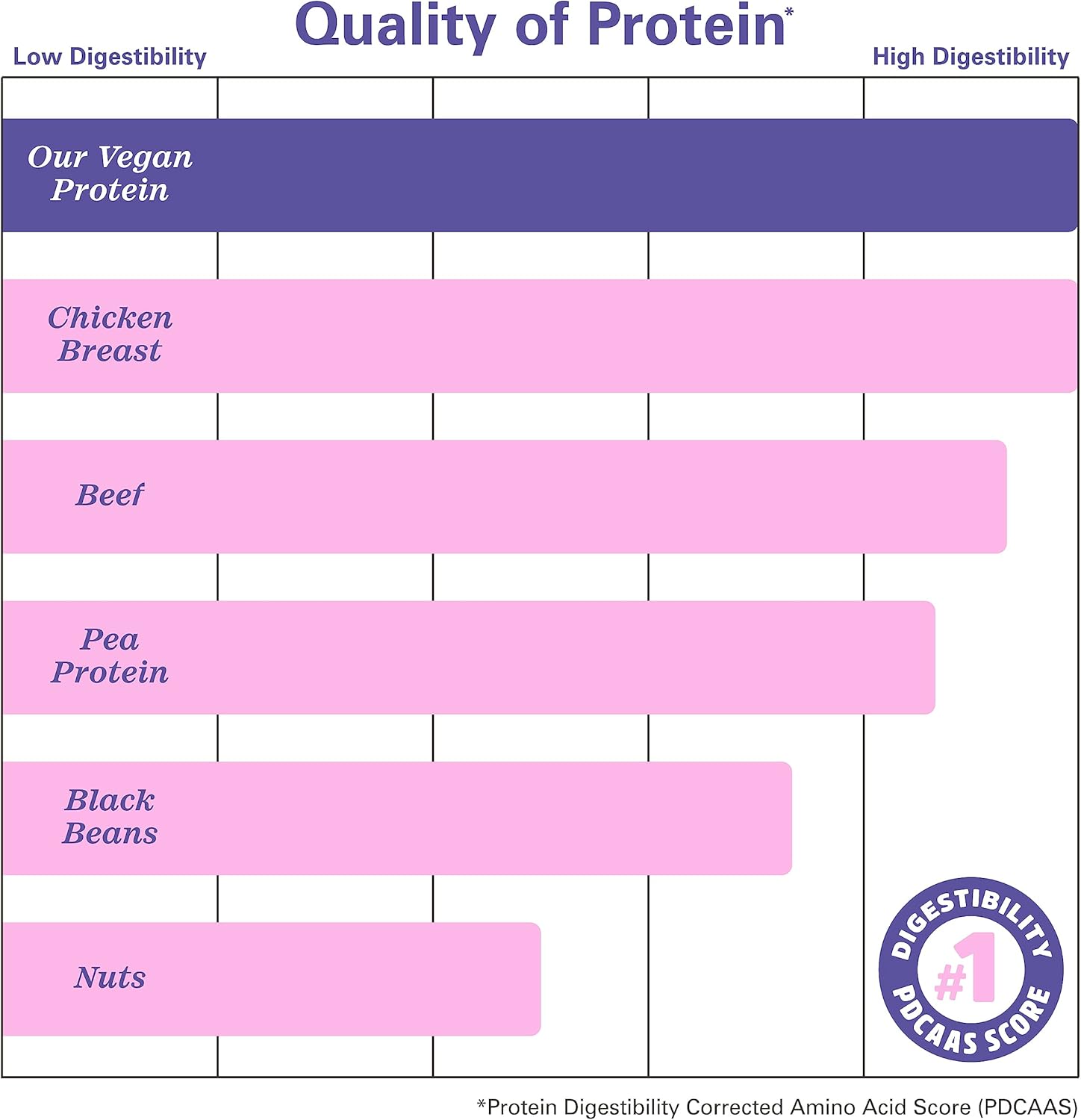 vanilla-plant-based-vegan-protein-powder-high-digestibility-complete-amino-acid-profile-dairy-soy-gluten-sugar-free-21g-protein-16-servings-5