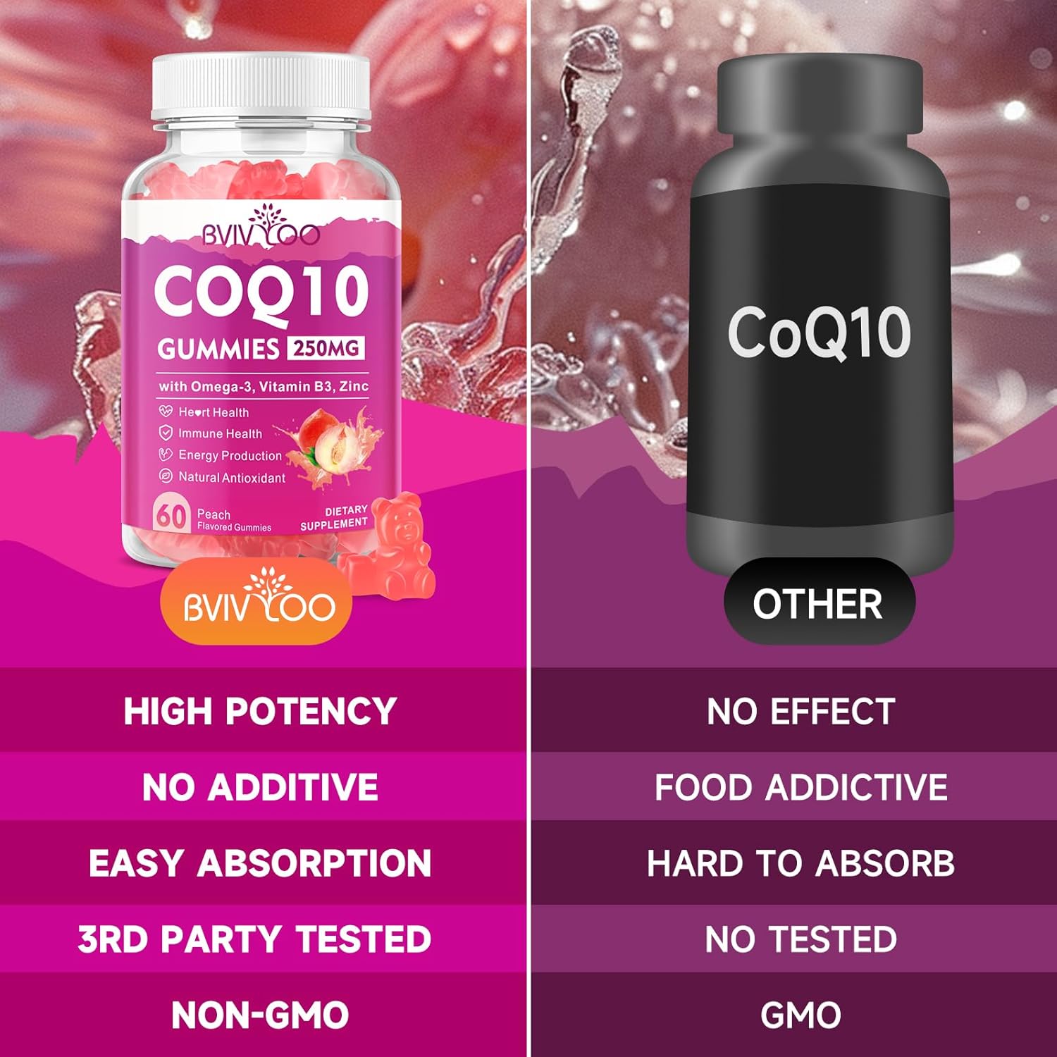 high-absorption-coq10-gummies---2-pack-with-omega-3-vitamin-b3-zinc-and-magnesium---heart-health-and-antioxidant-support---120-count-5