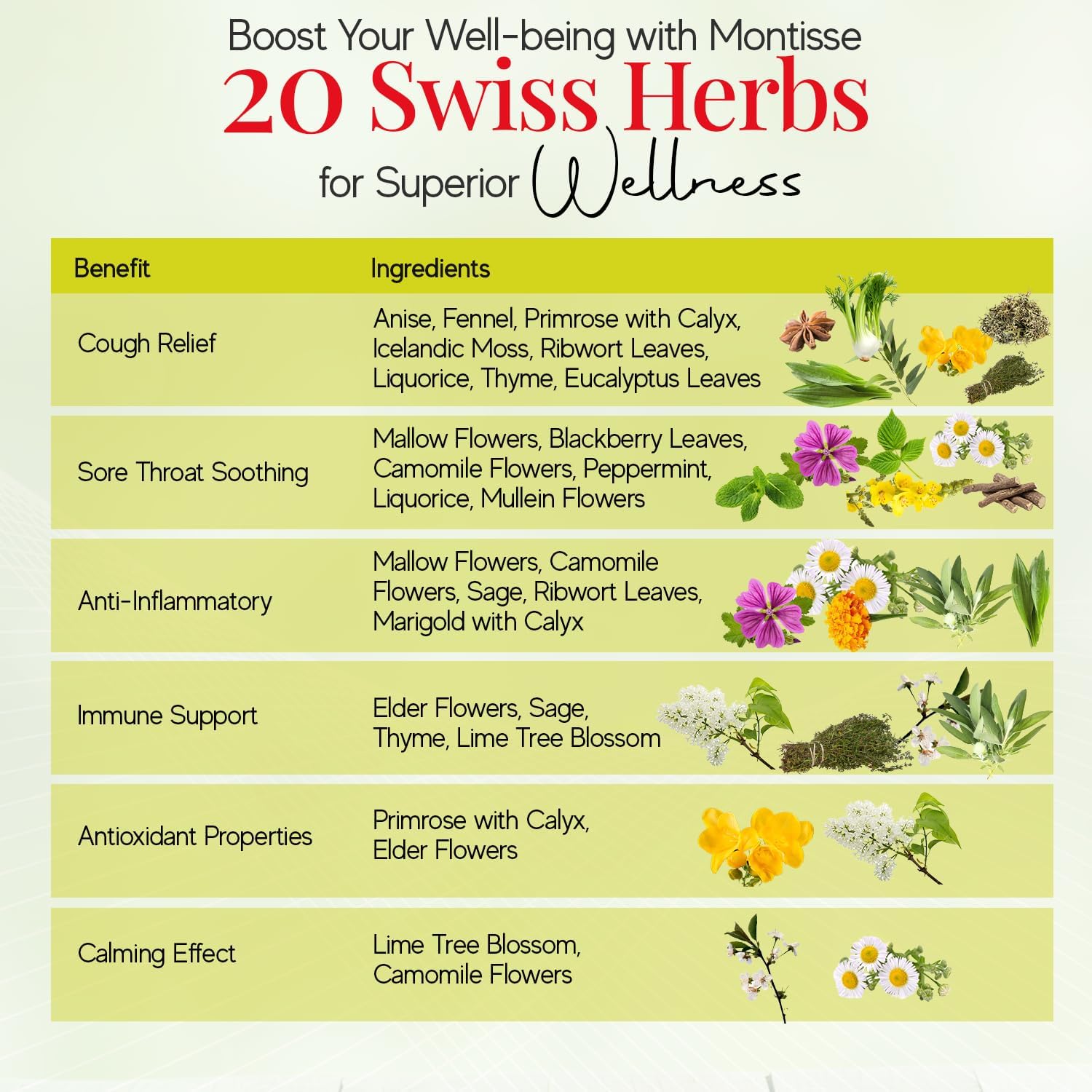 montisse-swiss-herb-pastilles---sugar-free-cough-drops-with-vitamin-c-20-herbs---traditional-swiss-recipe---low-calorie---6-pack-5