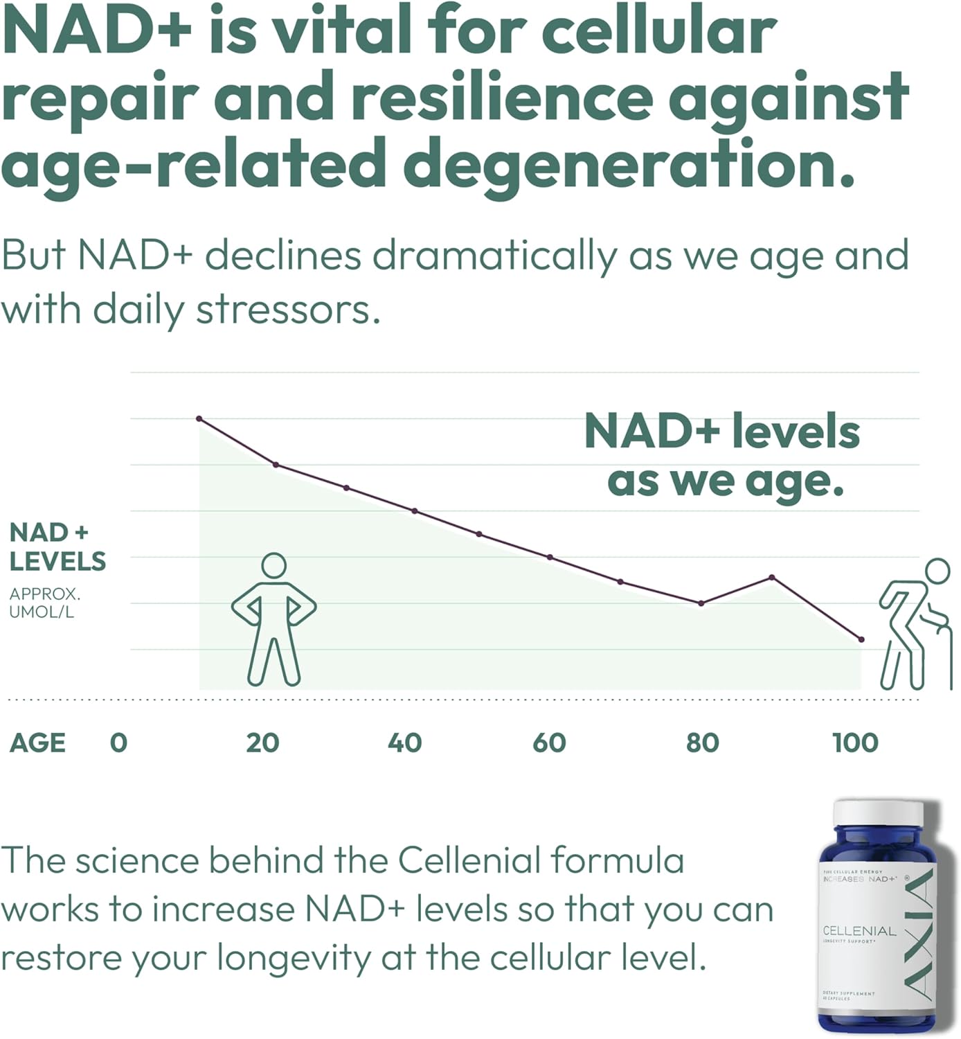 axia-longevity-cellenial-patented-nad-supplement-for-dna-repair-cellular-energy-aging-and-brain-function---next-generation-boosting-formula-5