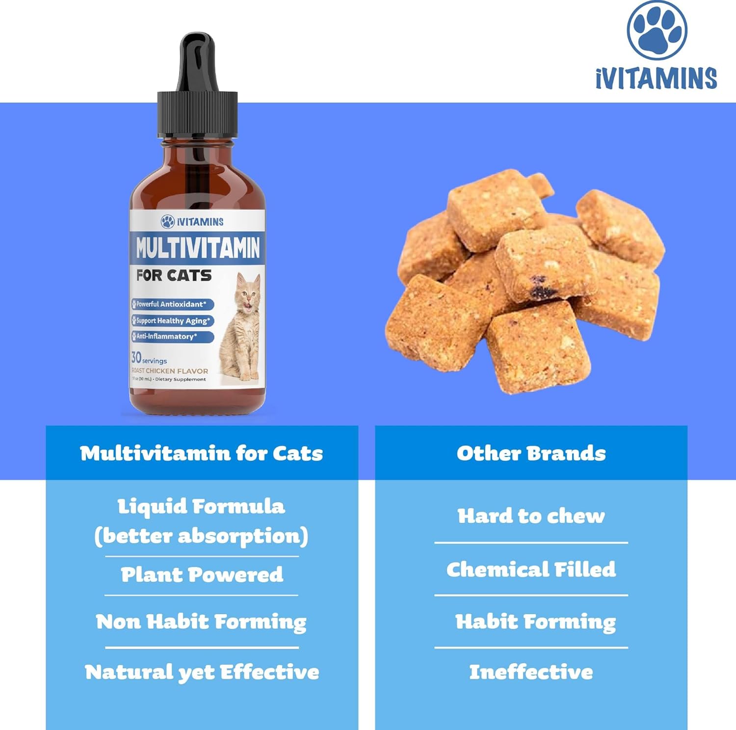ivitamins-cat-multivitamin-for-immune-skin-coat-heart-health---indoor-kitten-vitamins---cat-immune-support---1-4
